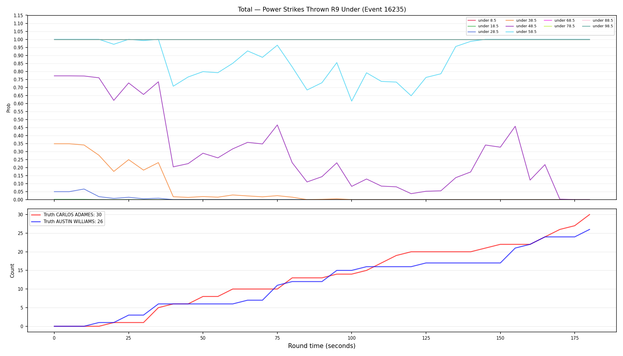 Stats/Round/Total Unders/Power Strikes Thrown/Round 09/16235 Round 09 Under — Dev