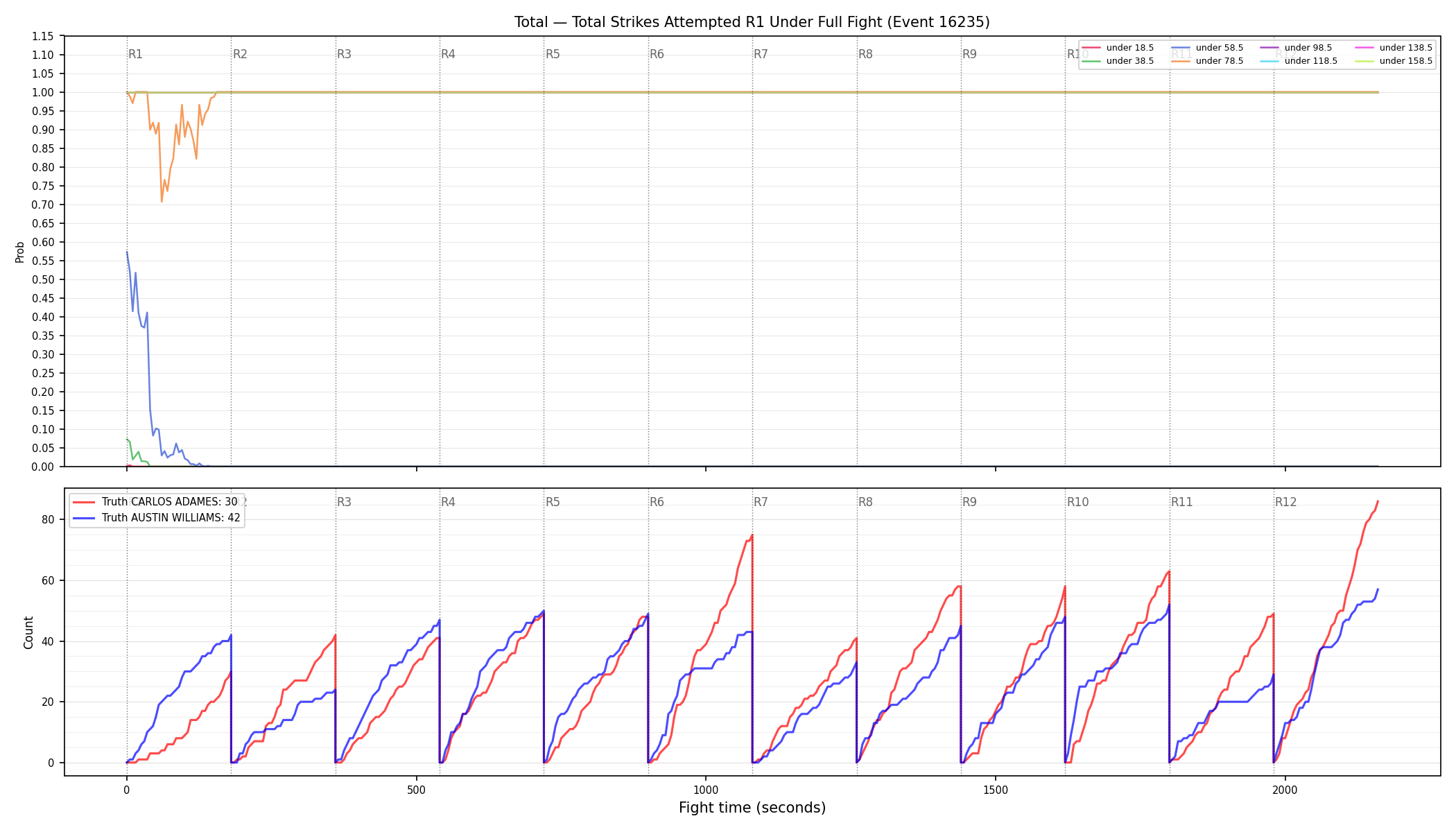 Stats/Round/Total Unders/Total Strikes Attempted/Round 01/16235 Round 01 Under Fight — Dev