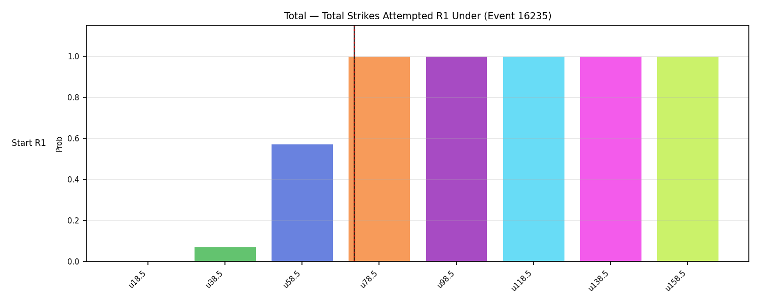 Stats/Round/Total Unders/Total Strikes Attempted/Round 01/16235 Round 01 Under Snapshots — Dev