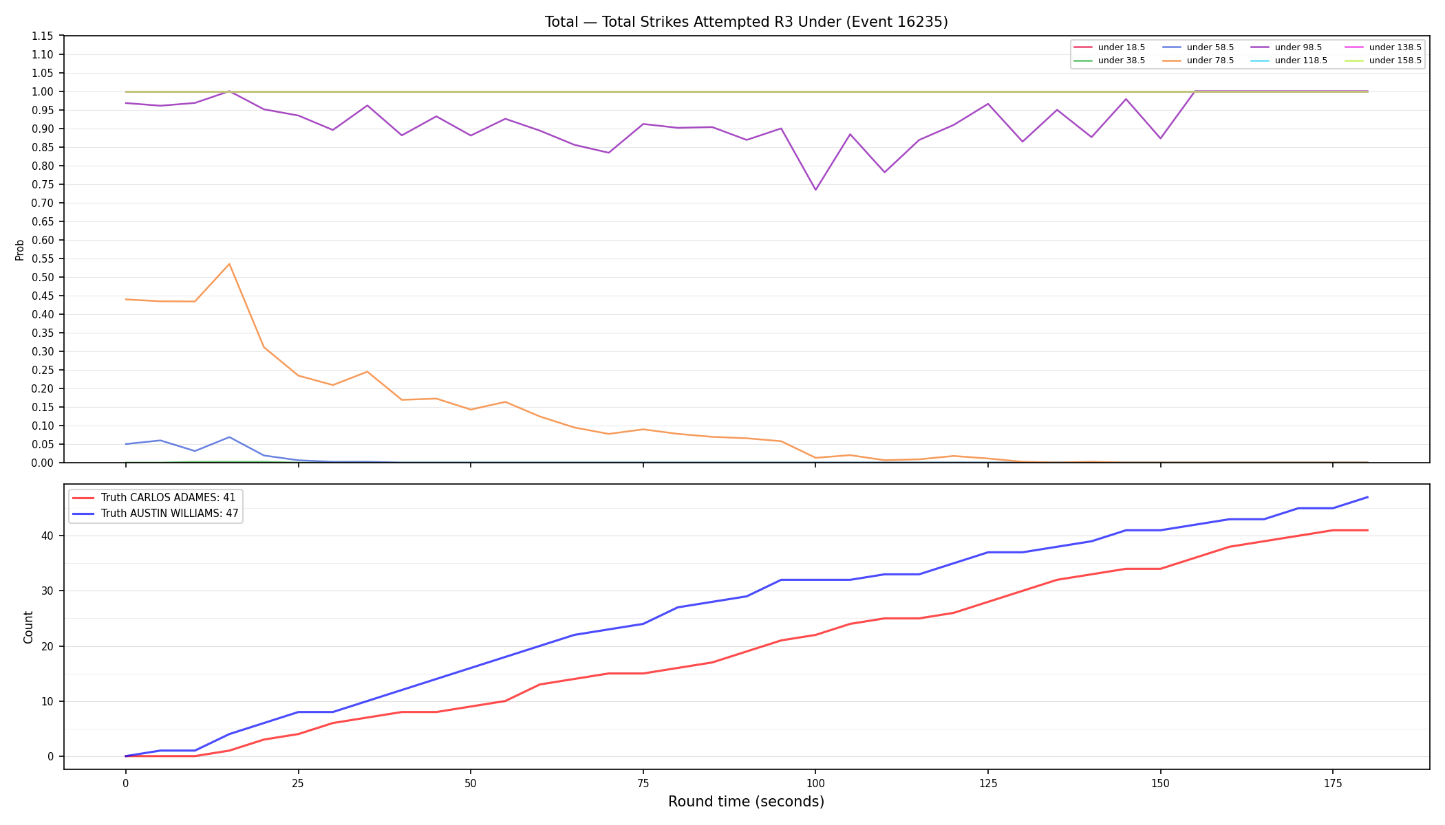 Stats/Round/Total Unders/Total Strikes Attempted/Round 03/16235 Round 03 Under — Dev