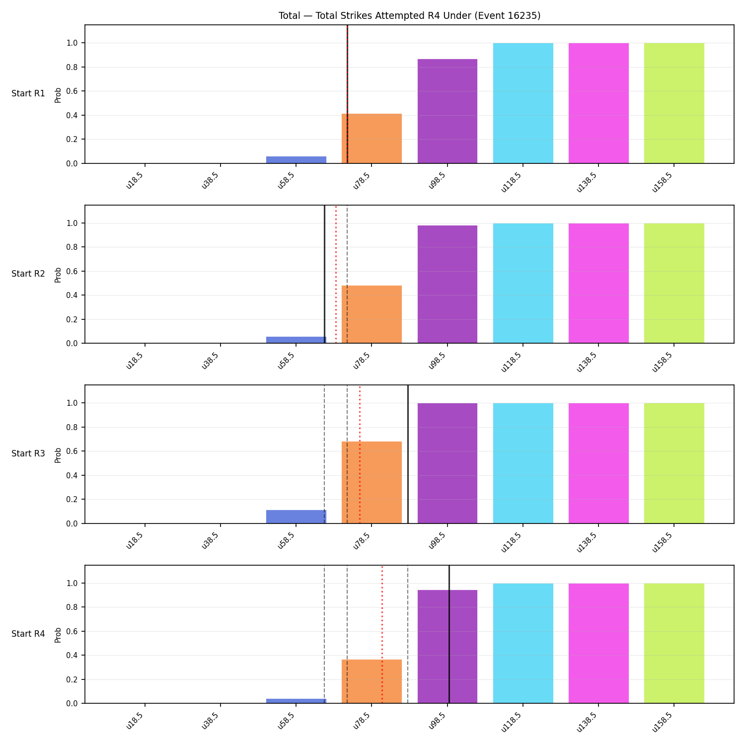 Stats/Round/Total Unders/Total Strikes Attempted/Round 04/16235 Round 04 Under Snapshots — Dev