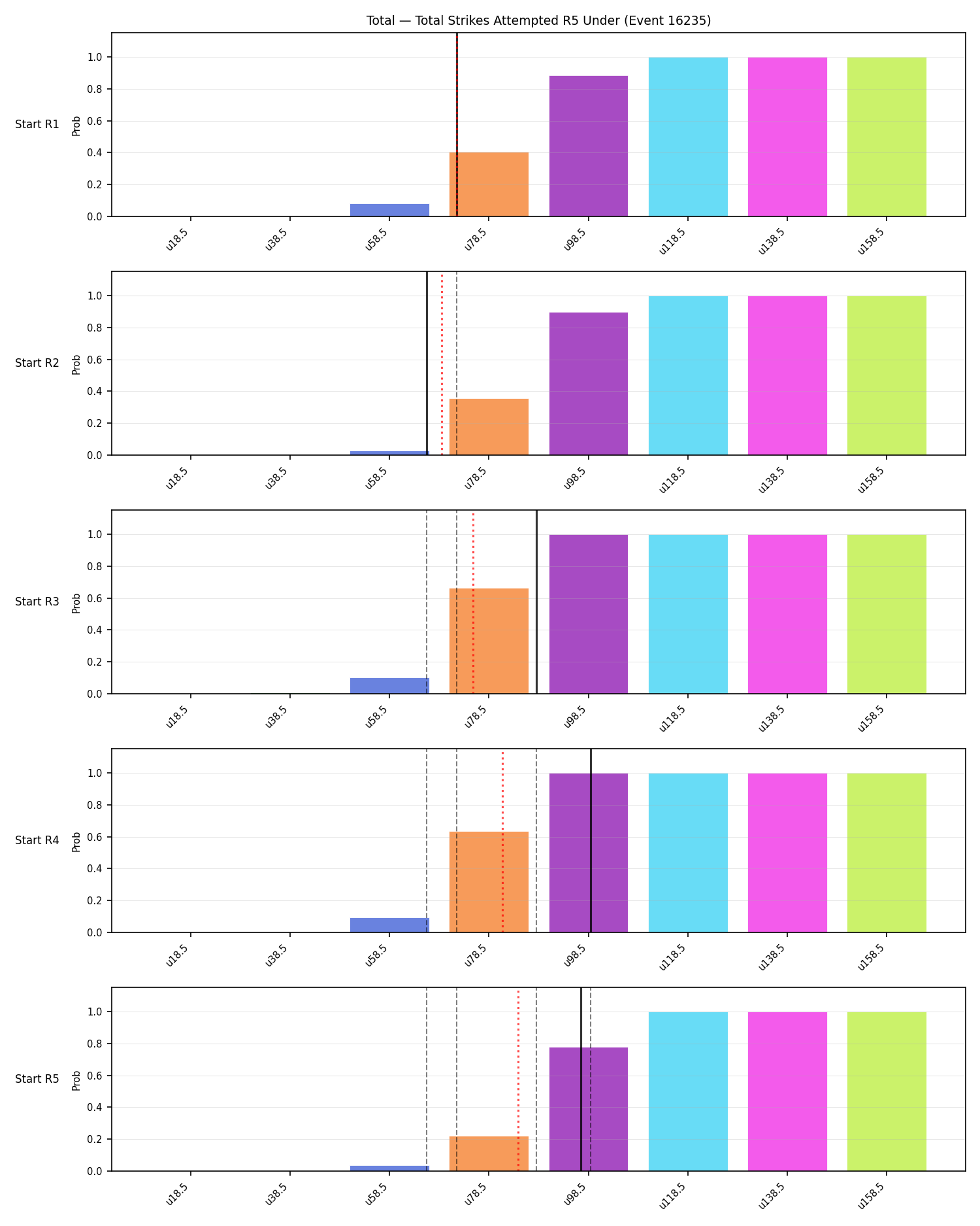 Stats/Round/Total Unders/Total Strikes Attempted/Round 05/16235 Round 05 Under Snapshots — Dev