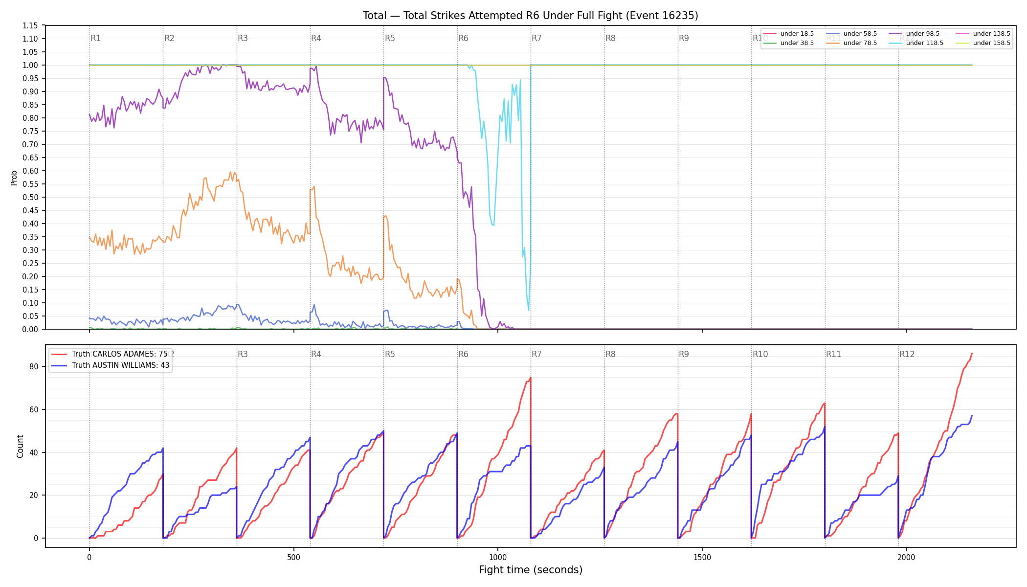 Stats/Round/Total Unders/Total Strikes Attempted/Round 06/16235 Round 06 Under Fight — Dev