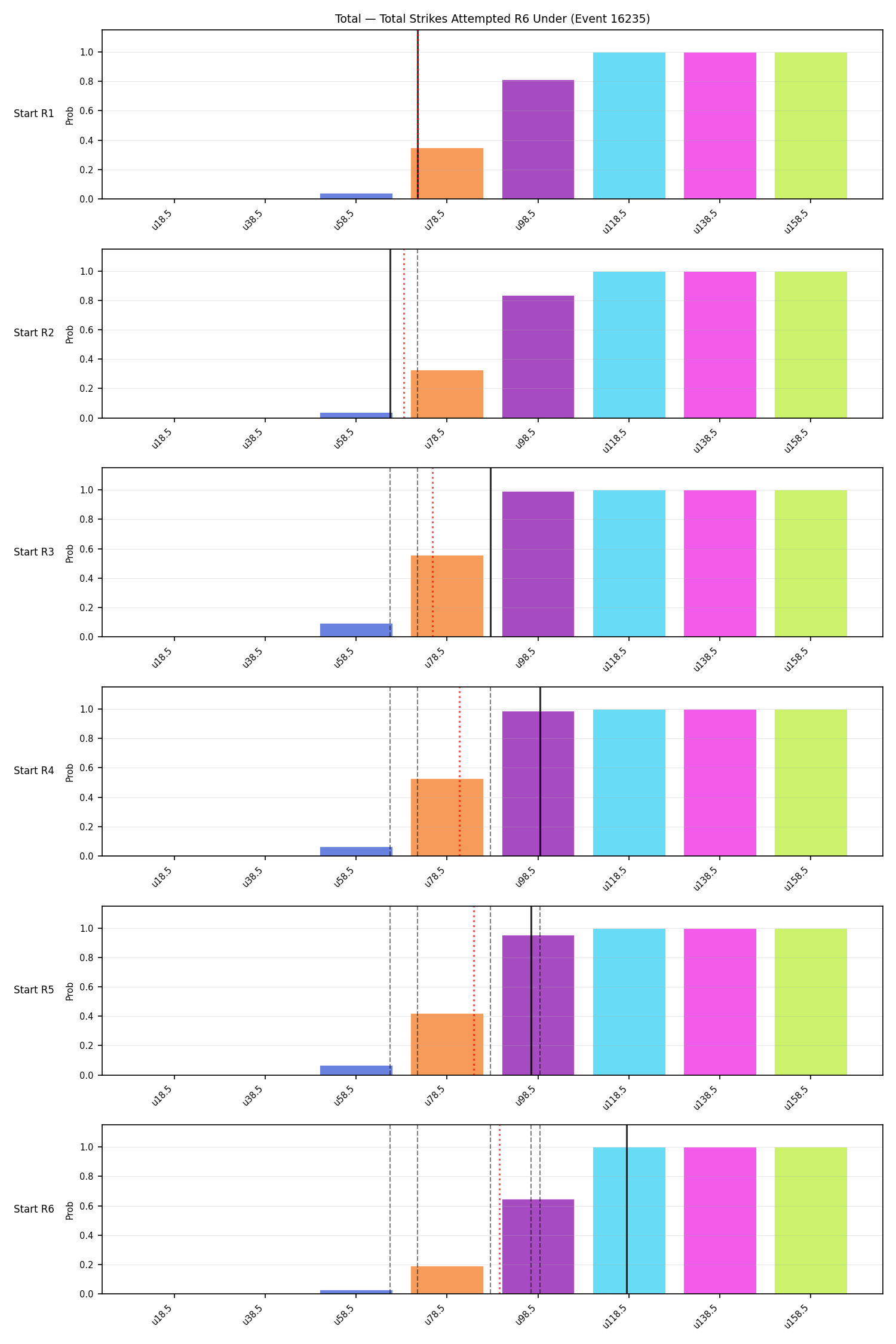 Stats/Round/Total Unders/Total Strikes Attempted/Round 06/16235 Round 06 Under Snapshots — Dev