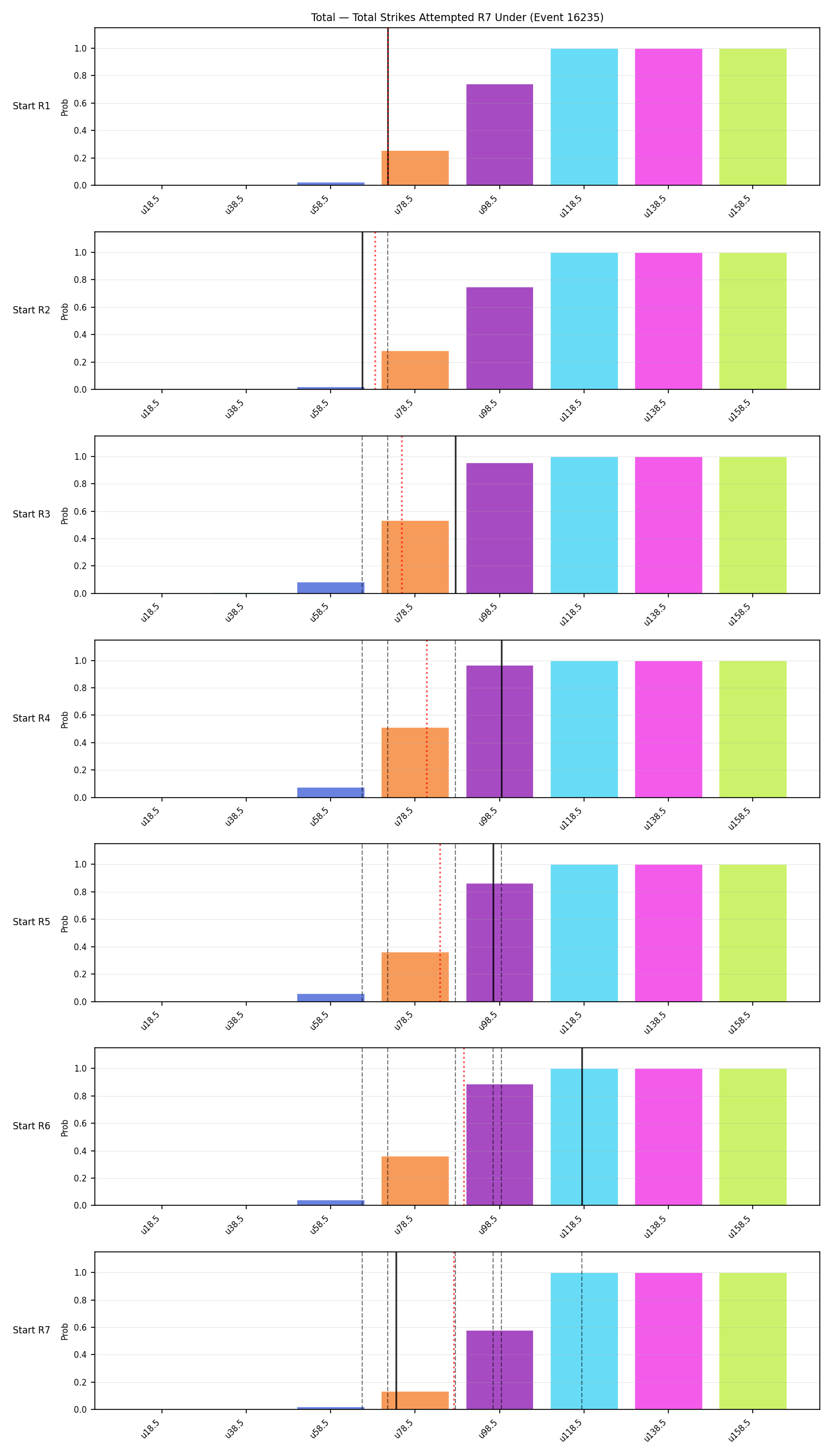 Stats/Round/Total Unders/Total Strikes Attempted/Round 07/16235 Round 07 Under Snapshots — Dev