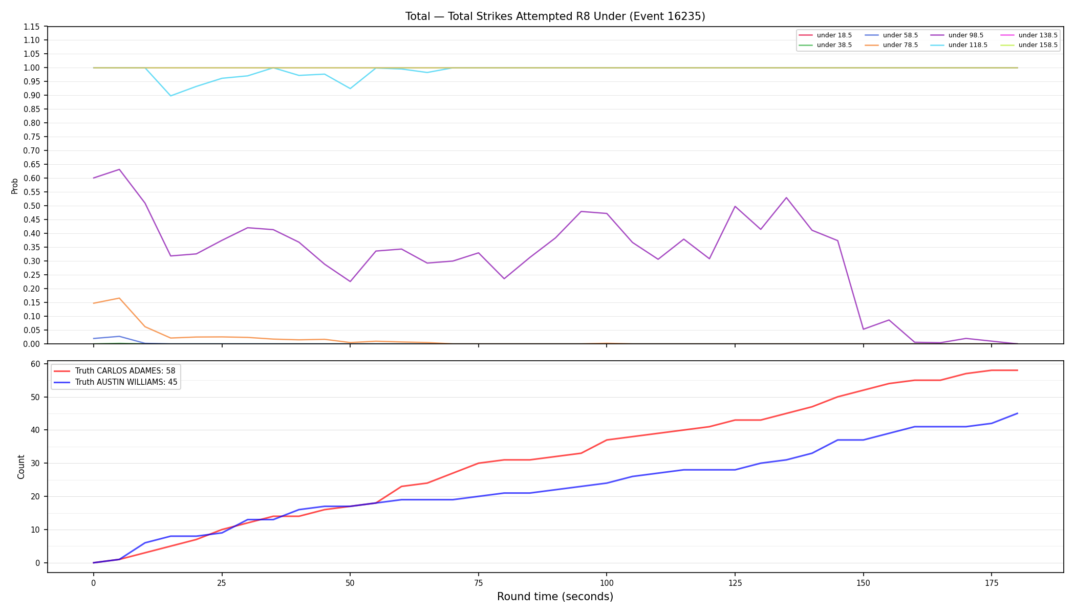 Stats/Round/Total Unders/Total Strikes Attempted/Round 08/16235 Round 08 Under — Dev