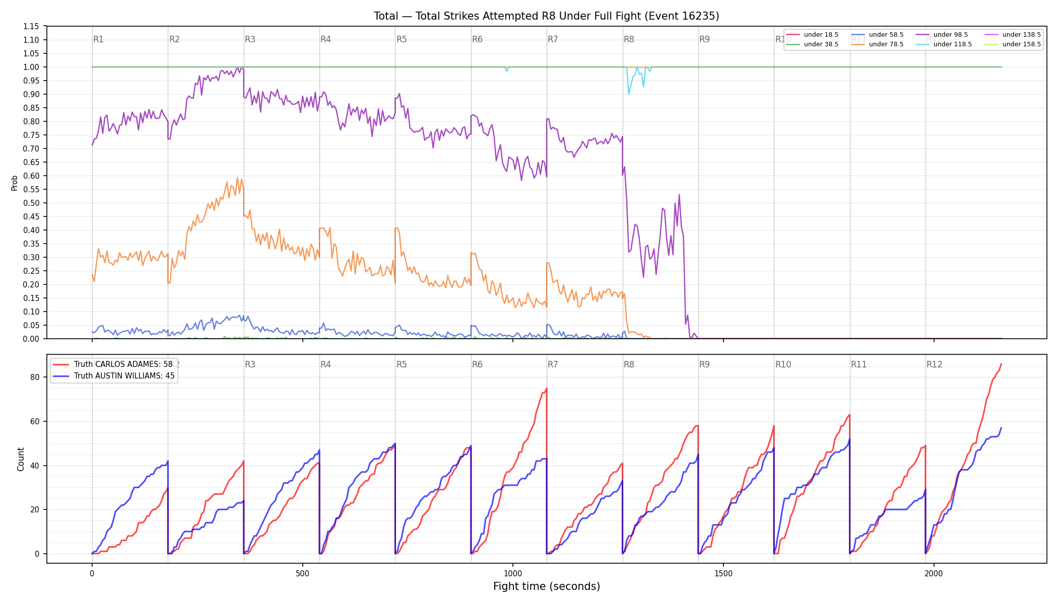 Stats/Round/Total Unders/Total Strikes Attempted/Round 08/16235 Round 08 Under Fight — Dev