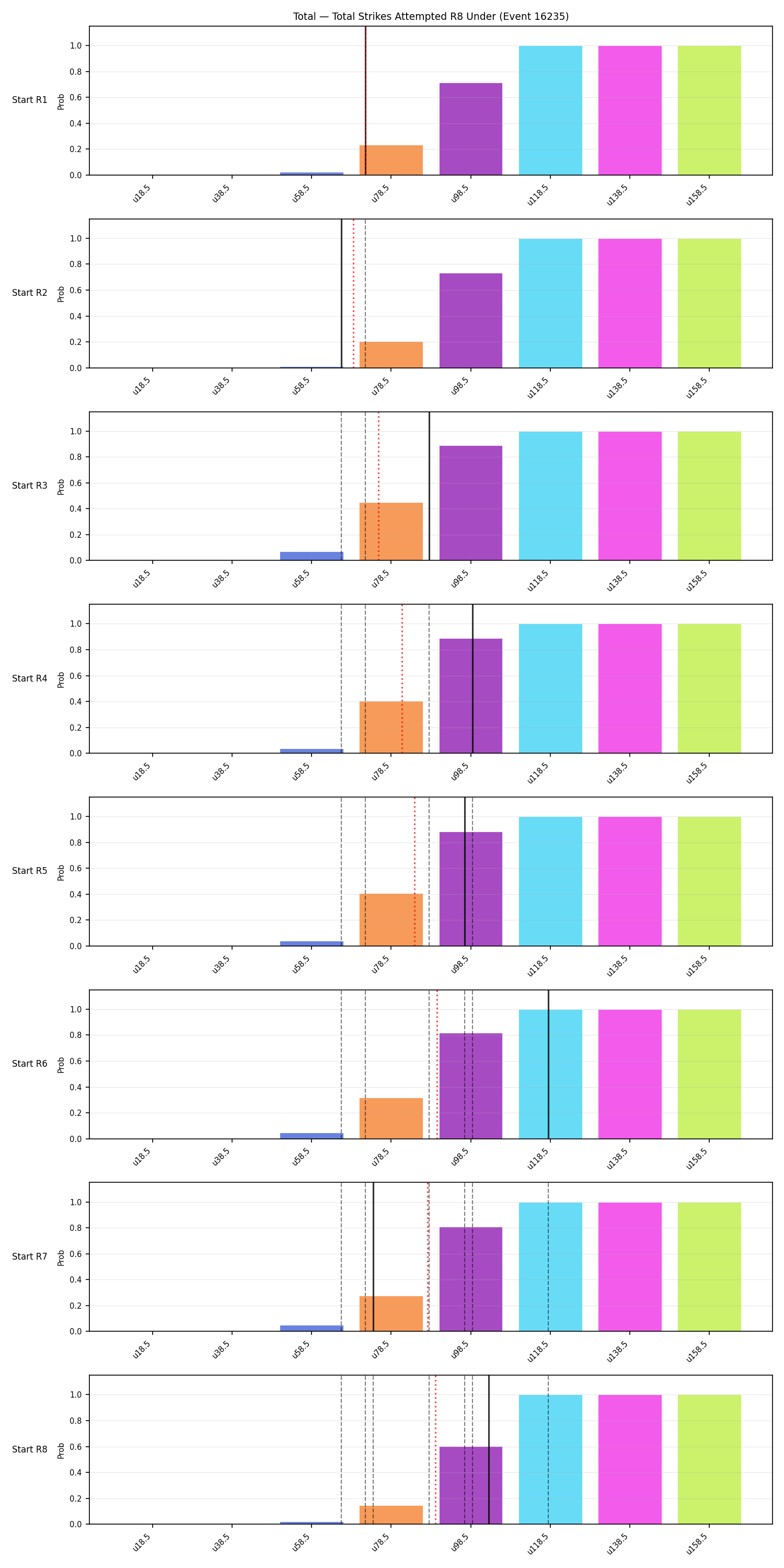 Stats/Round/Total Unders/Total Strikes Attempted/Round 08/16235 Round 08 Under Snapshots — Dev