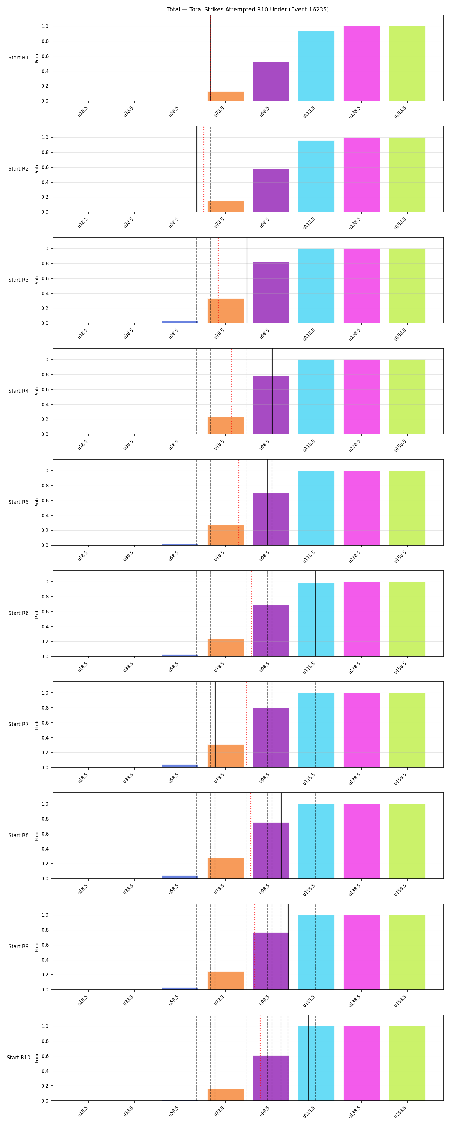 Stats/Round/Total Unders/Total Strikes Attempted/Round 10/16235 Round 10 Under Snapshots — Dev