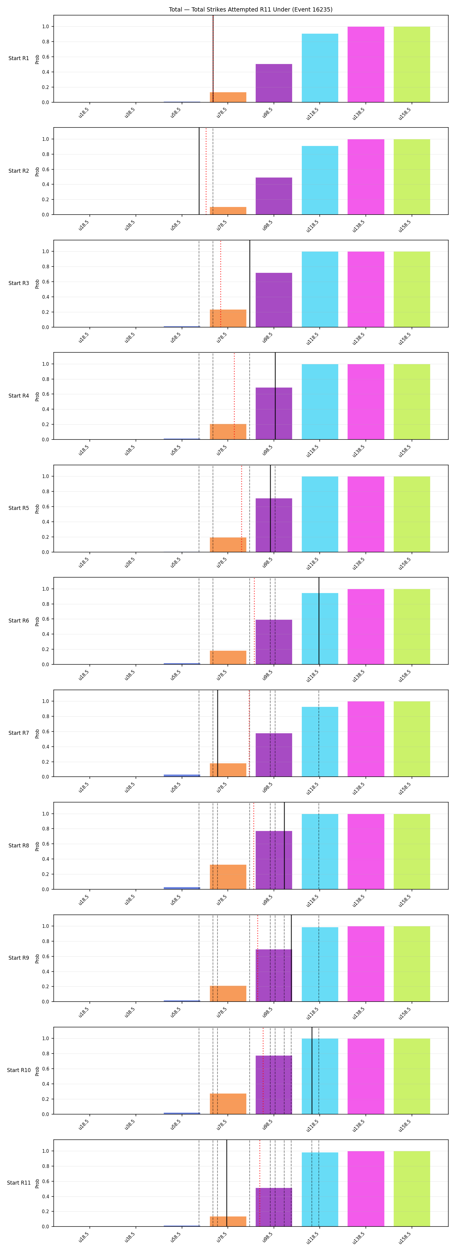 Stats/Round/Total Unders/Total Strikes Attempted/Round 11/16235 Round 11 Under Snapshots — Dev