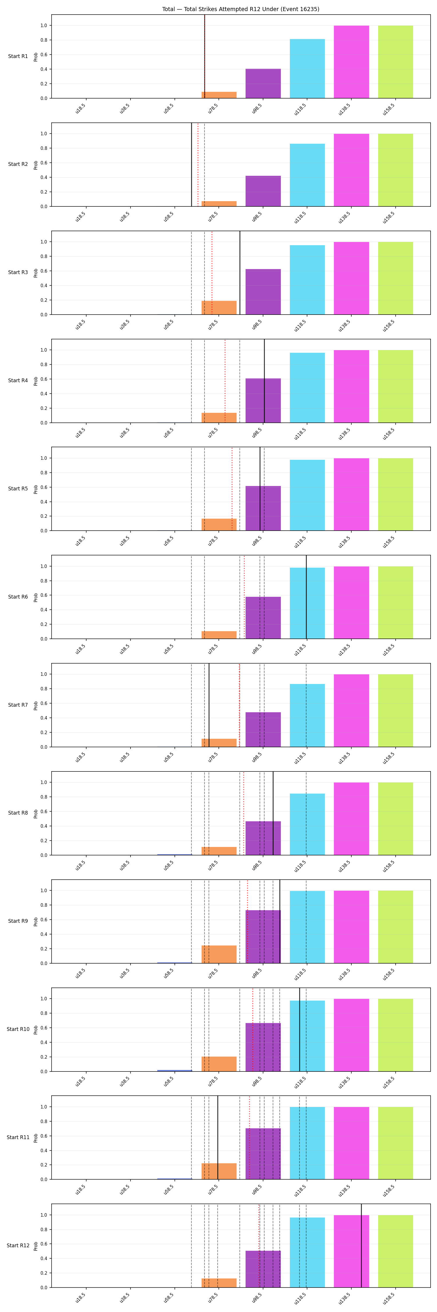 Stats/Round/Total Unders/Total Strikes Attempted/Round 12/16235 Round 12 Under Snapshots — Dev