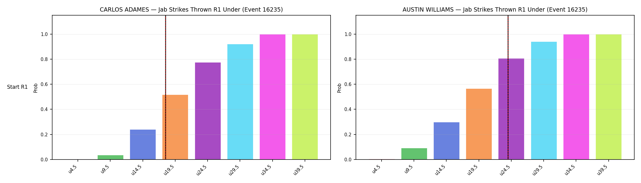 Round: Jab Strikes Thrown — round 1 — snapshots — Dev