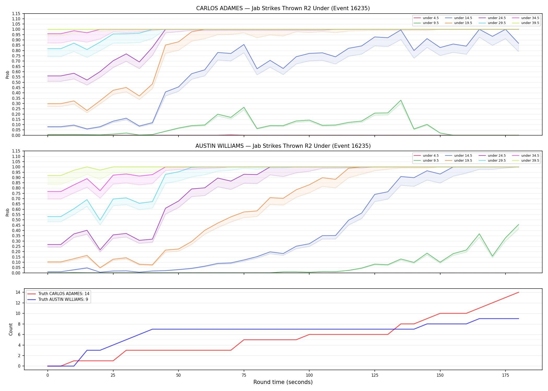 Round: Jab Strikes Thrown — round 2 — Dev