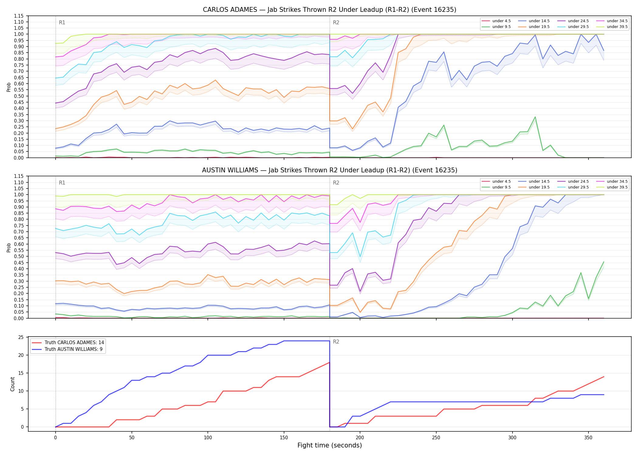 Round: Jab Strikes Thrown — round 2 — leadup — Dev