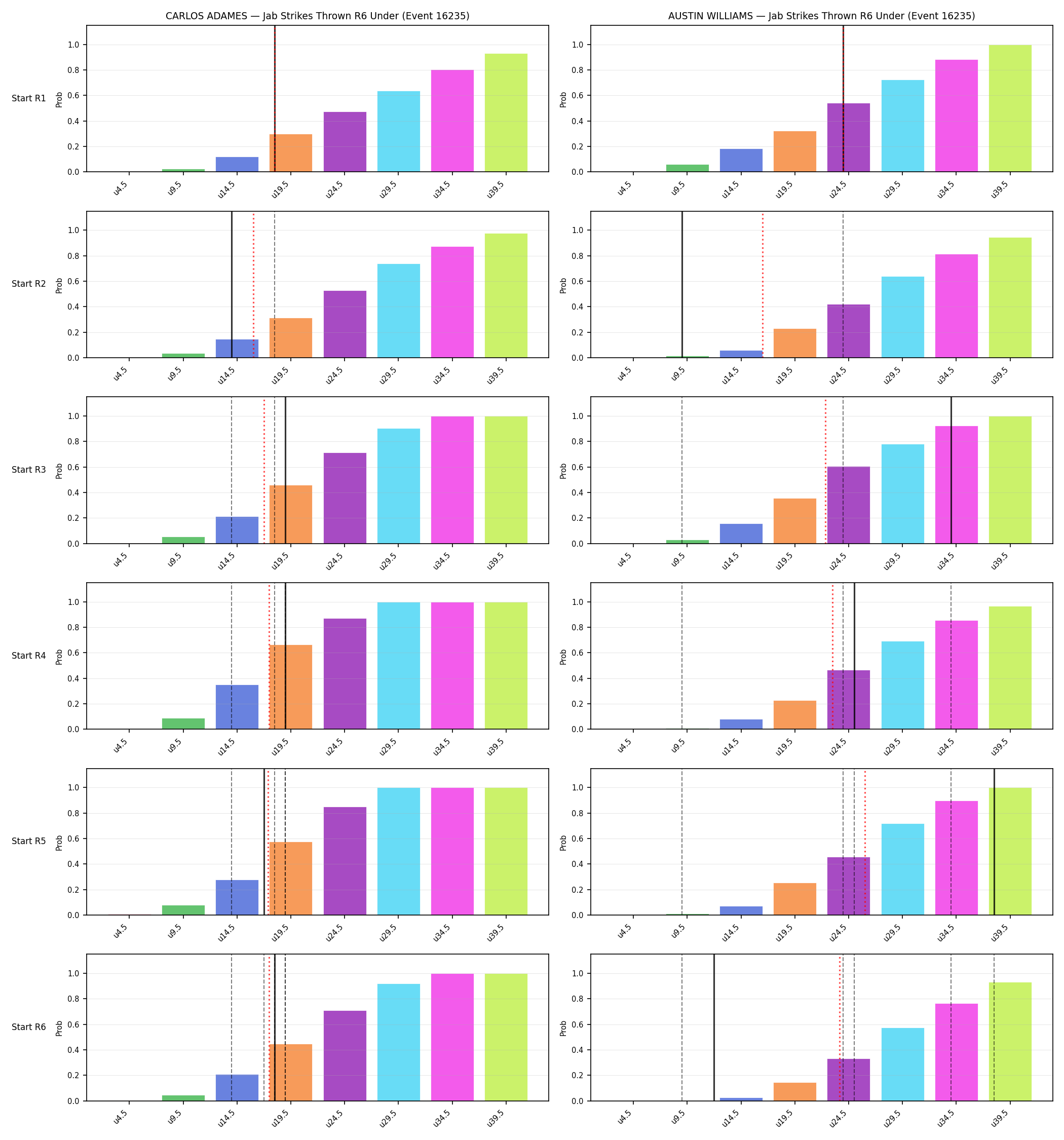Round: Jab Strikes Thrown — round 6 — snapshots — Dev