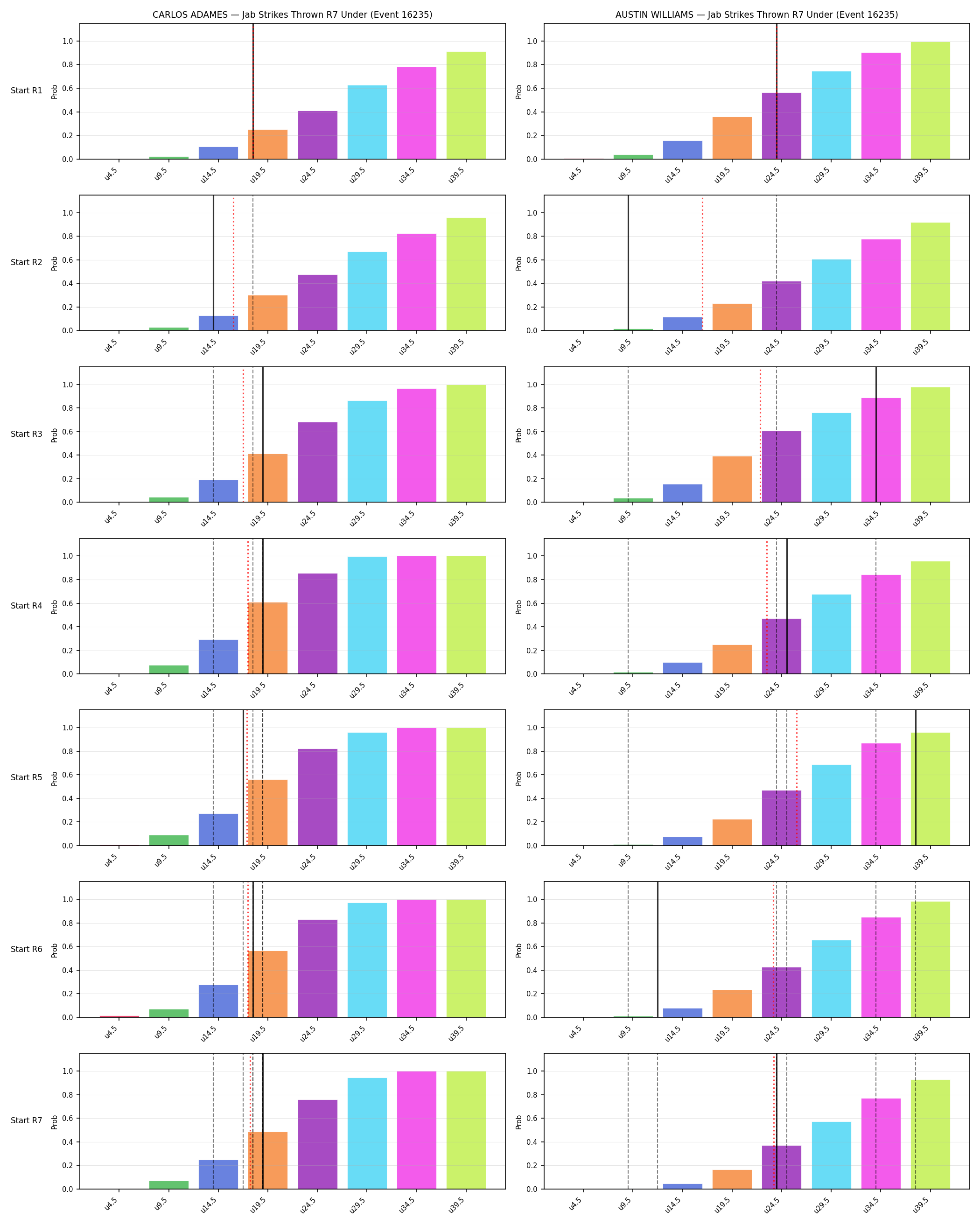 Round: Jab Strikes Thrown — round 7 — snapshots — Dev