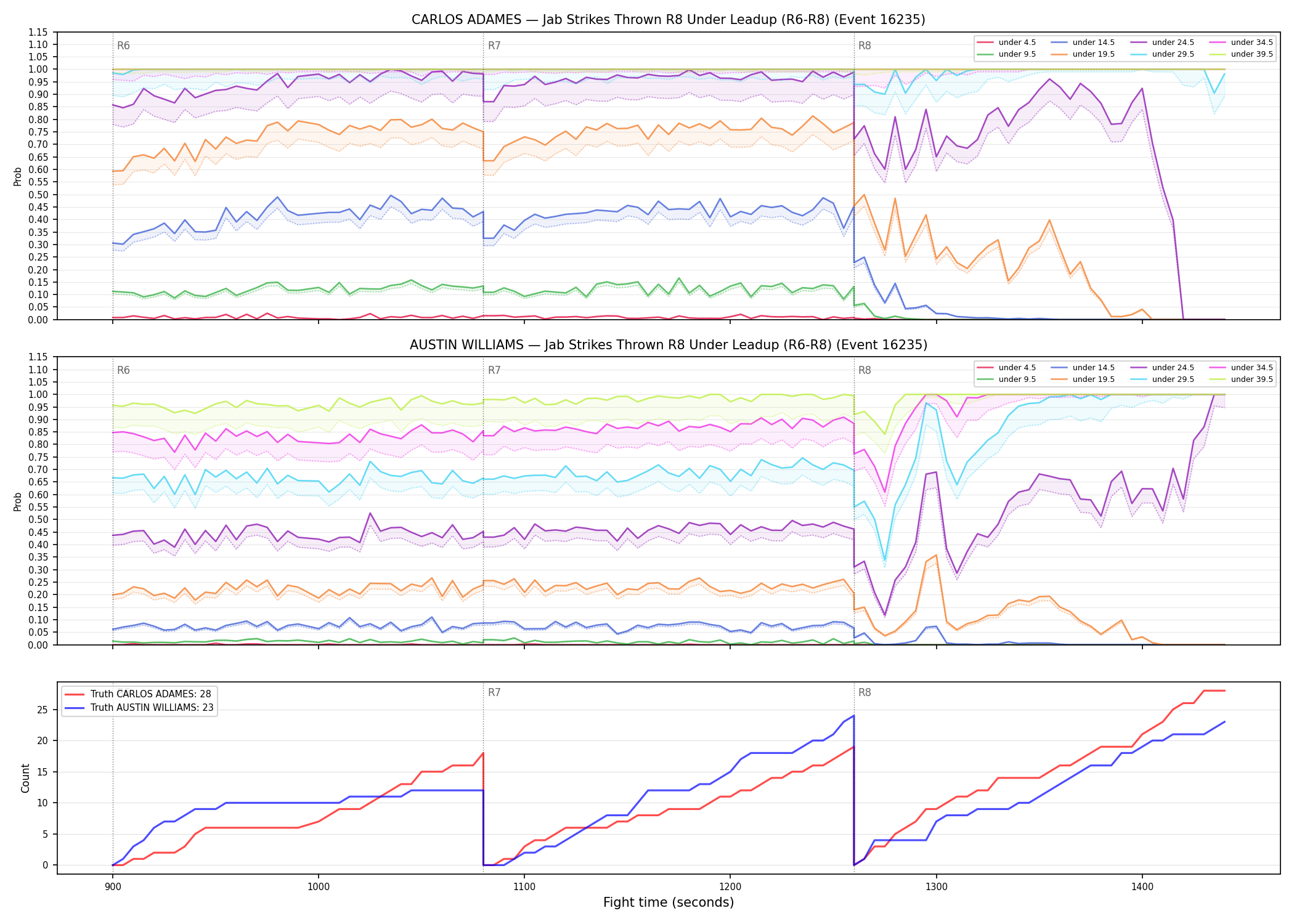 Round: Jab Strikes Thrown — round 8 — leadup — Dev