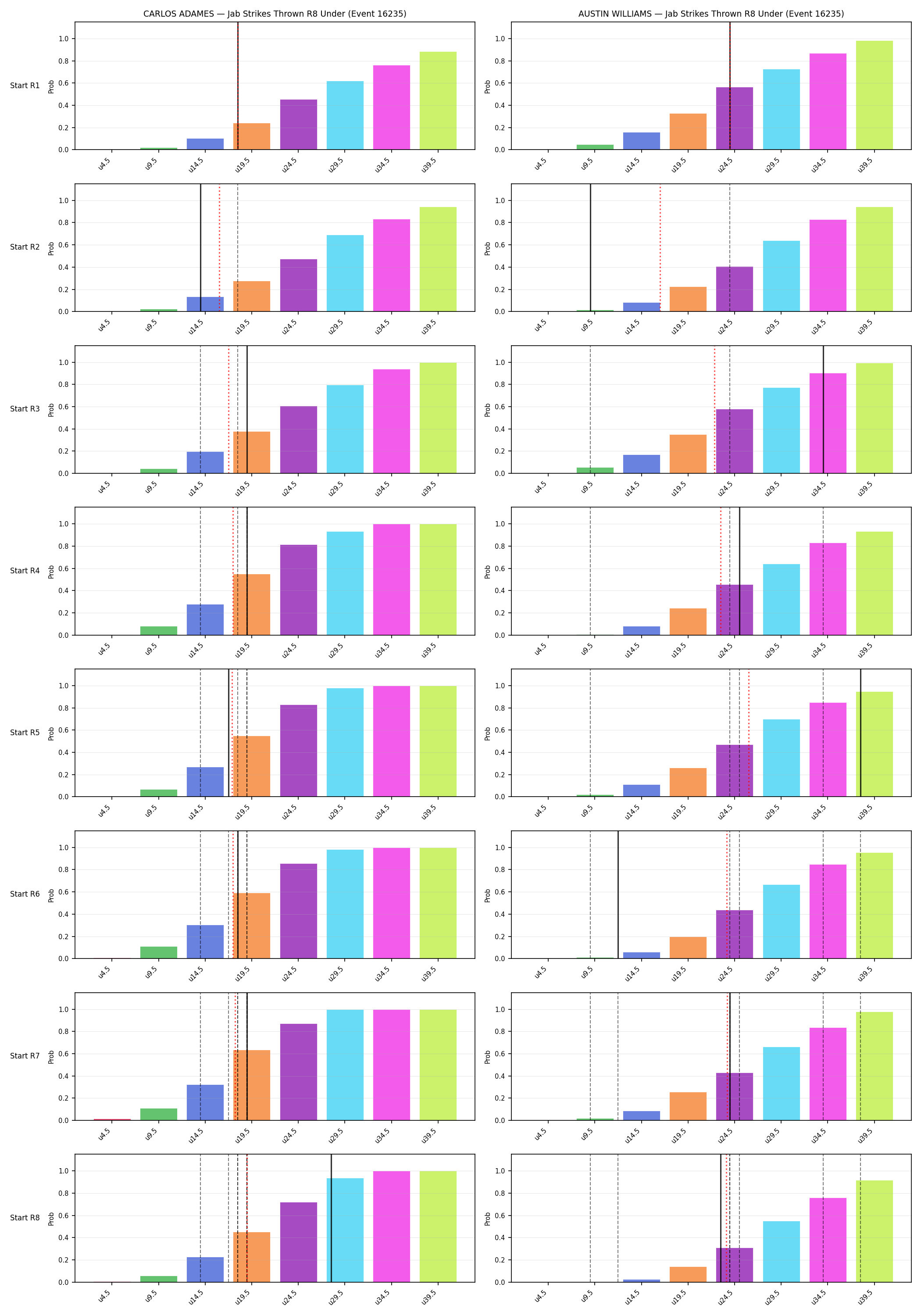 Round: Jab Strikes Thrown — round 8 — snapshots — Dev