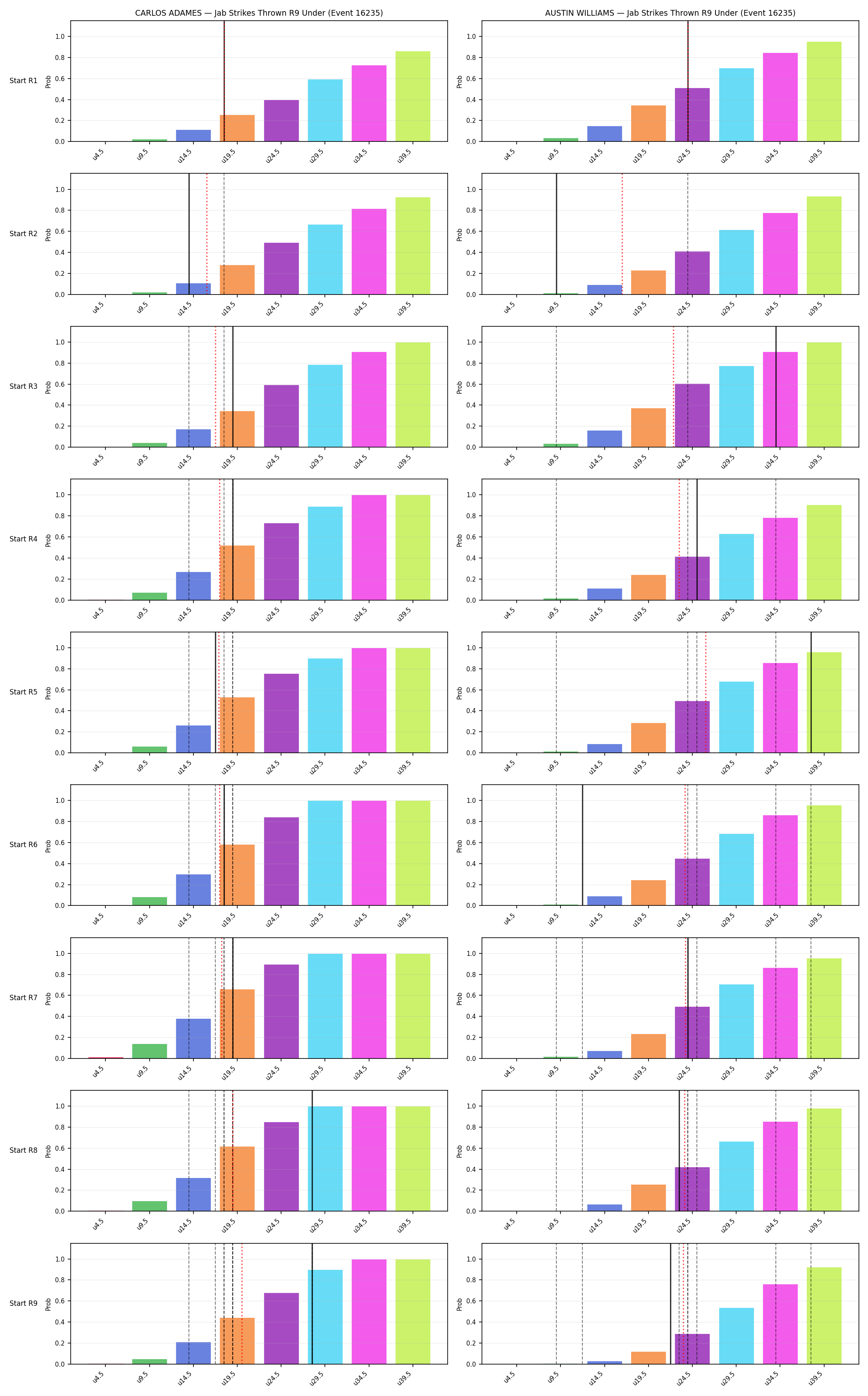 Round: Jab Strikes Thrown — round 9 — snapshots — Dev