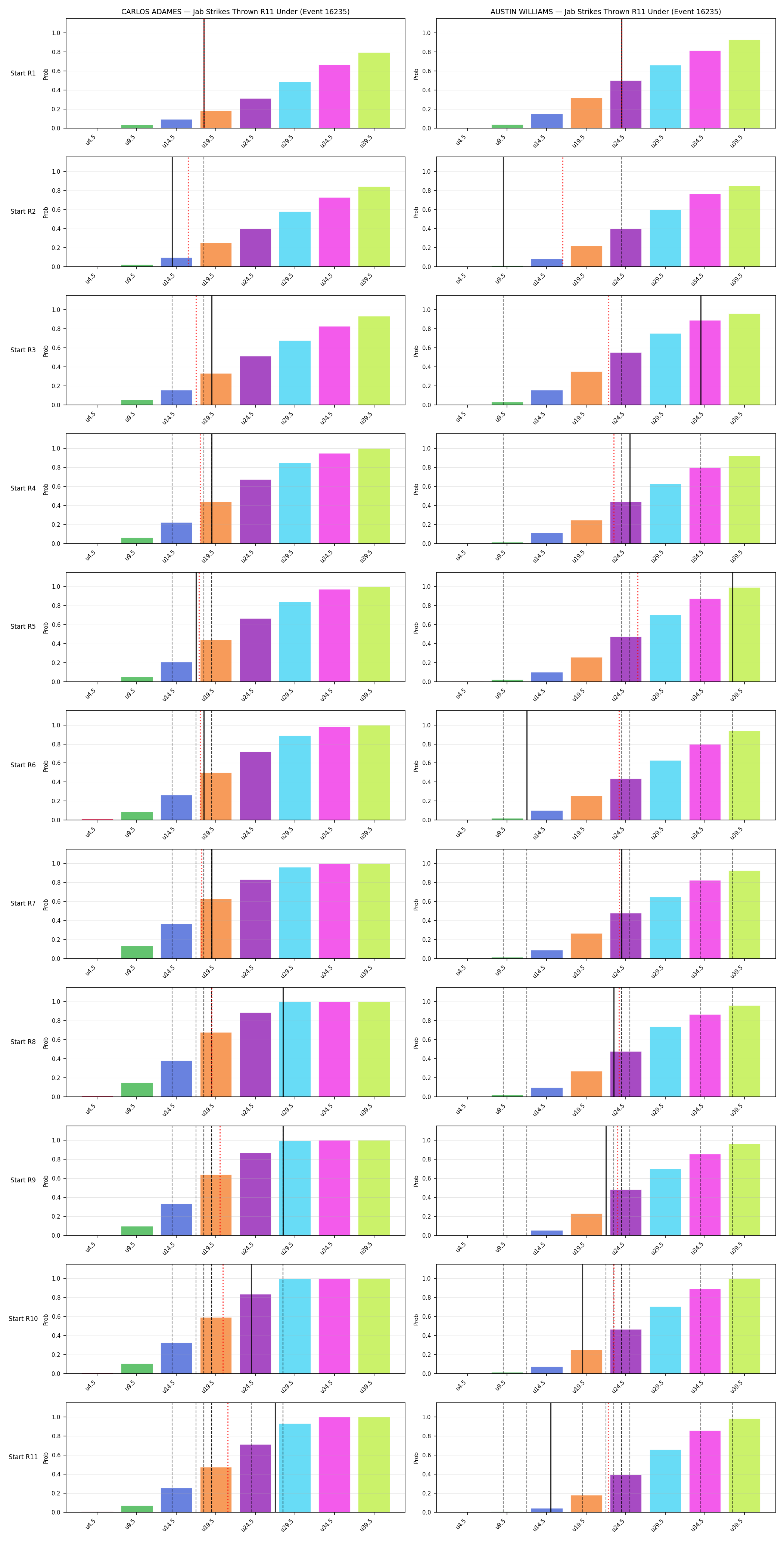 Round: Jab Strikes Thrown — round 11 — snapshots — Dev