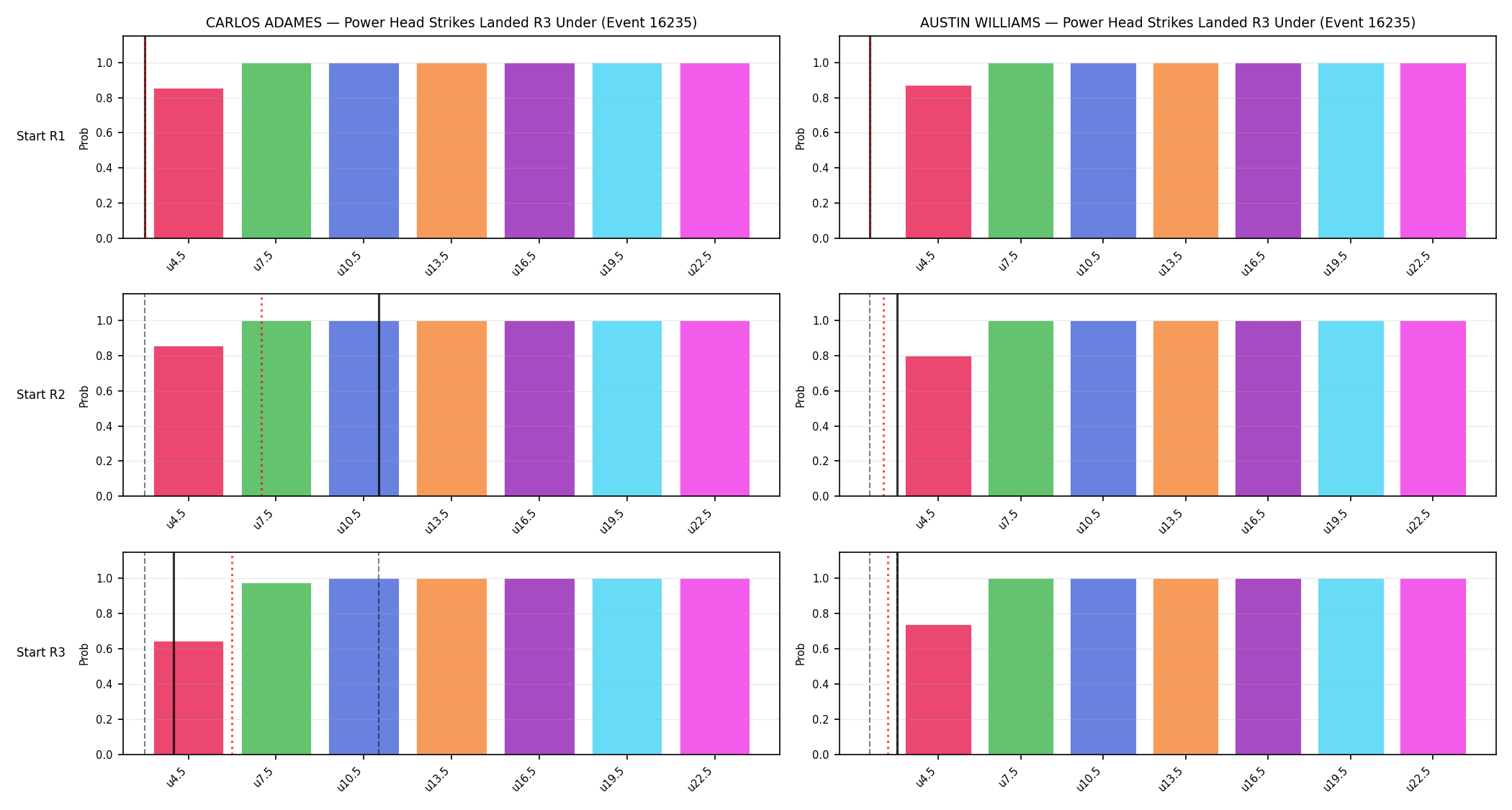 Round: Power Head Strikes Landed — round 3 — snapshots — Dev