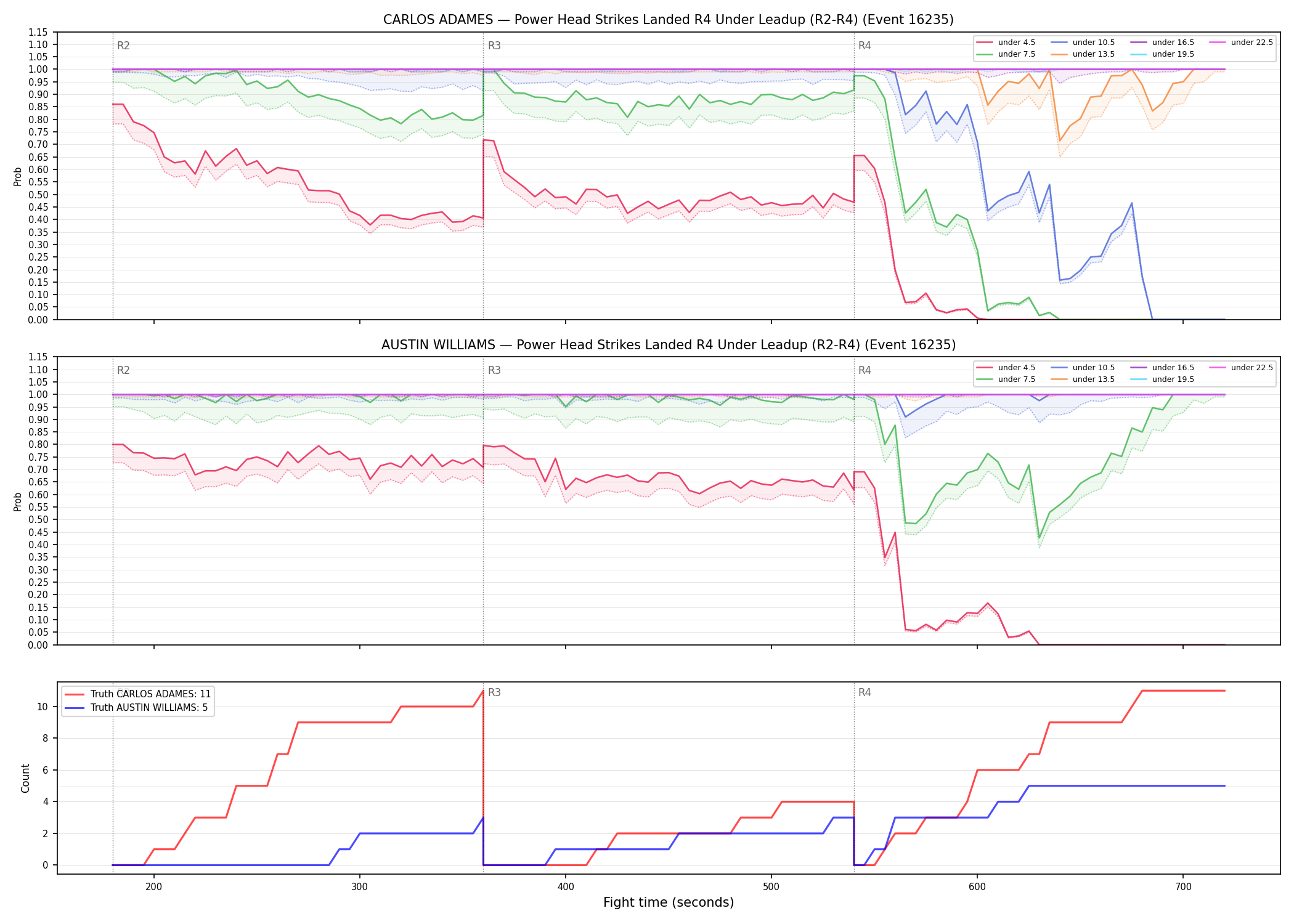 Round: Power Head Strikes Landed — round 4 — leadup — Dev