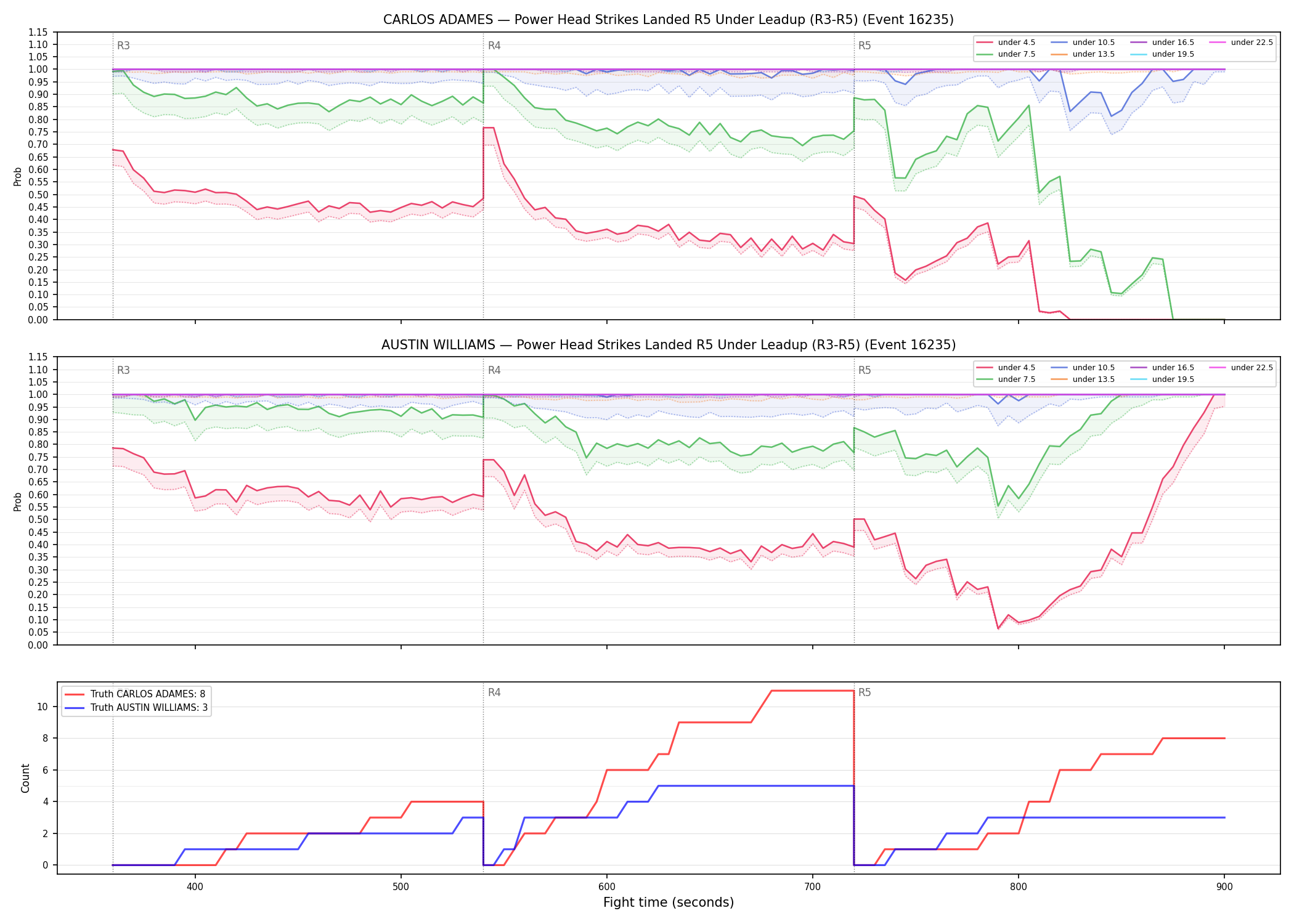 Round: Power Head Strikes Landed — round 5 — leadup — Dev