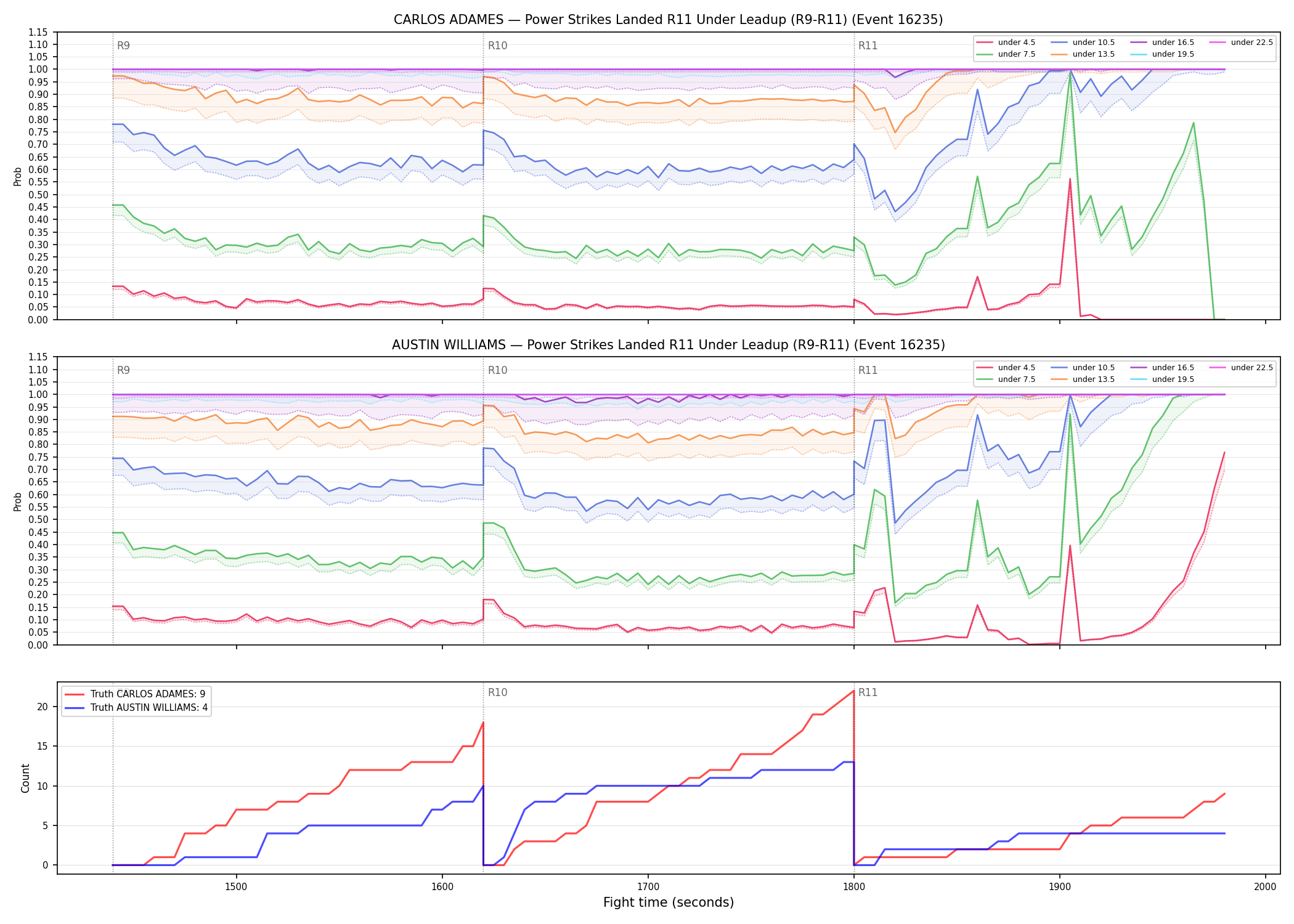 Round: Power Strikes Landed — round 11 — leadup — Dev