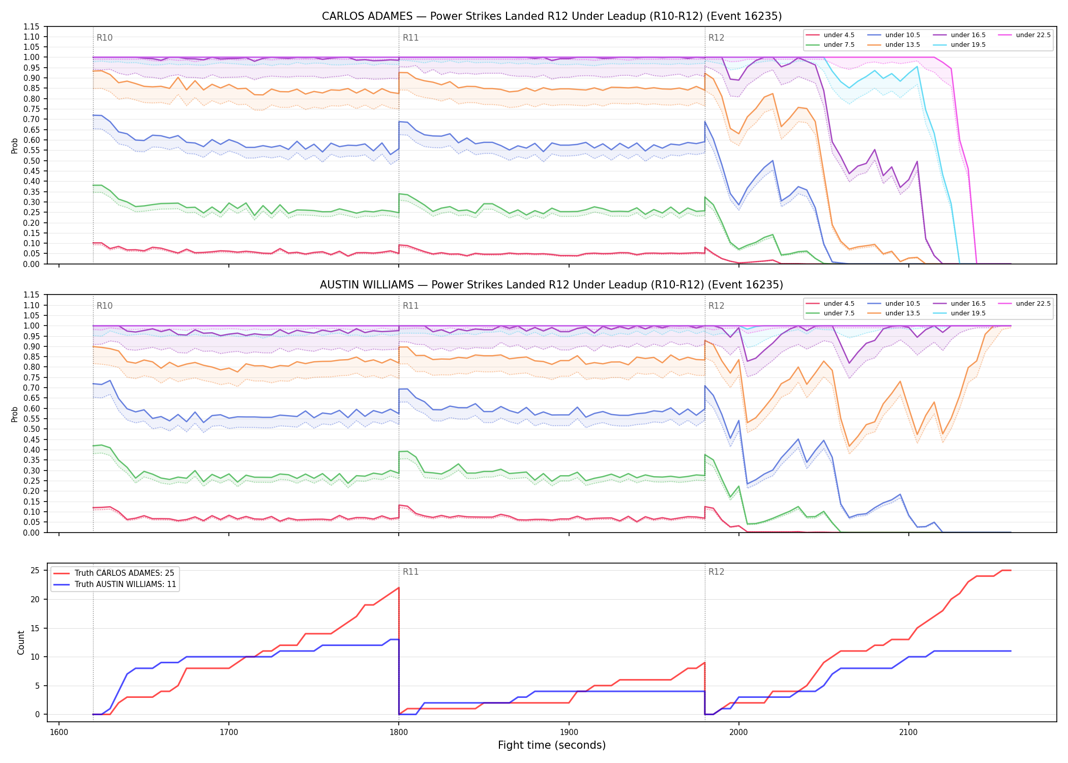 Round: Power Strikes Landed — round 12 — leadup — Dev