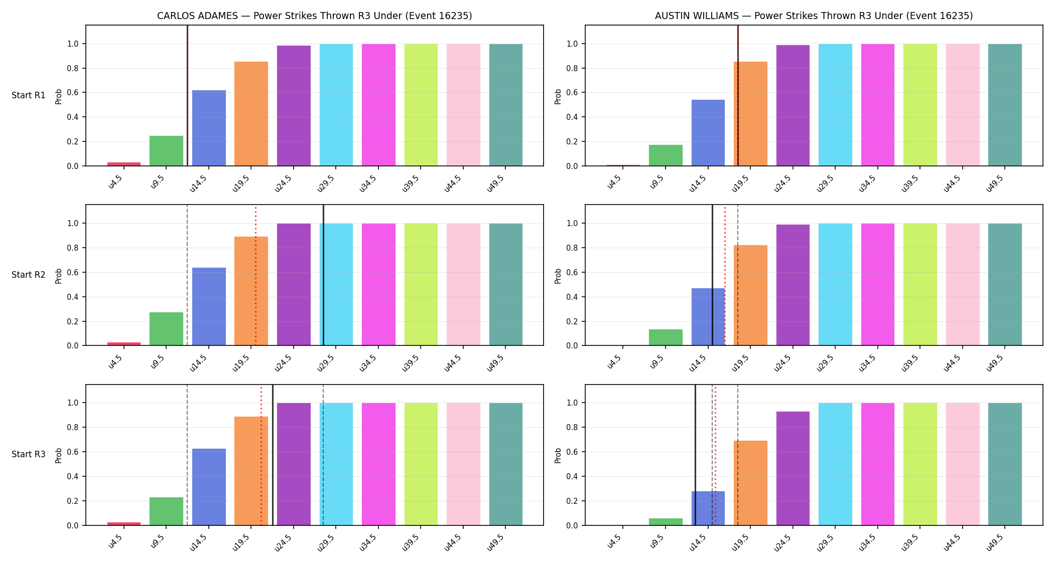 Round: Power Strikes Thrown — round 3 — snapshots — Dev