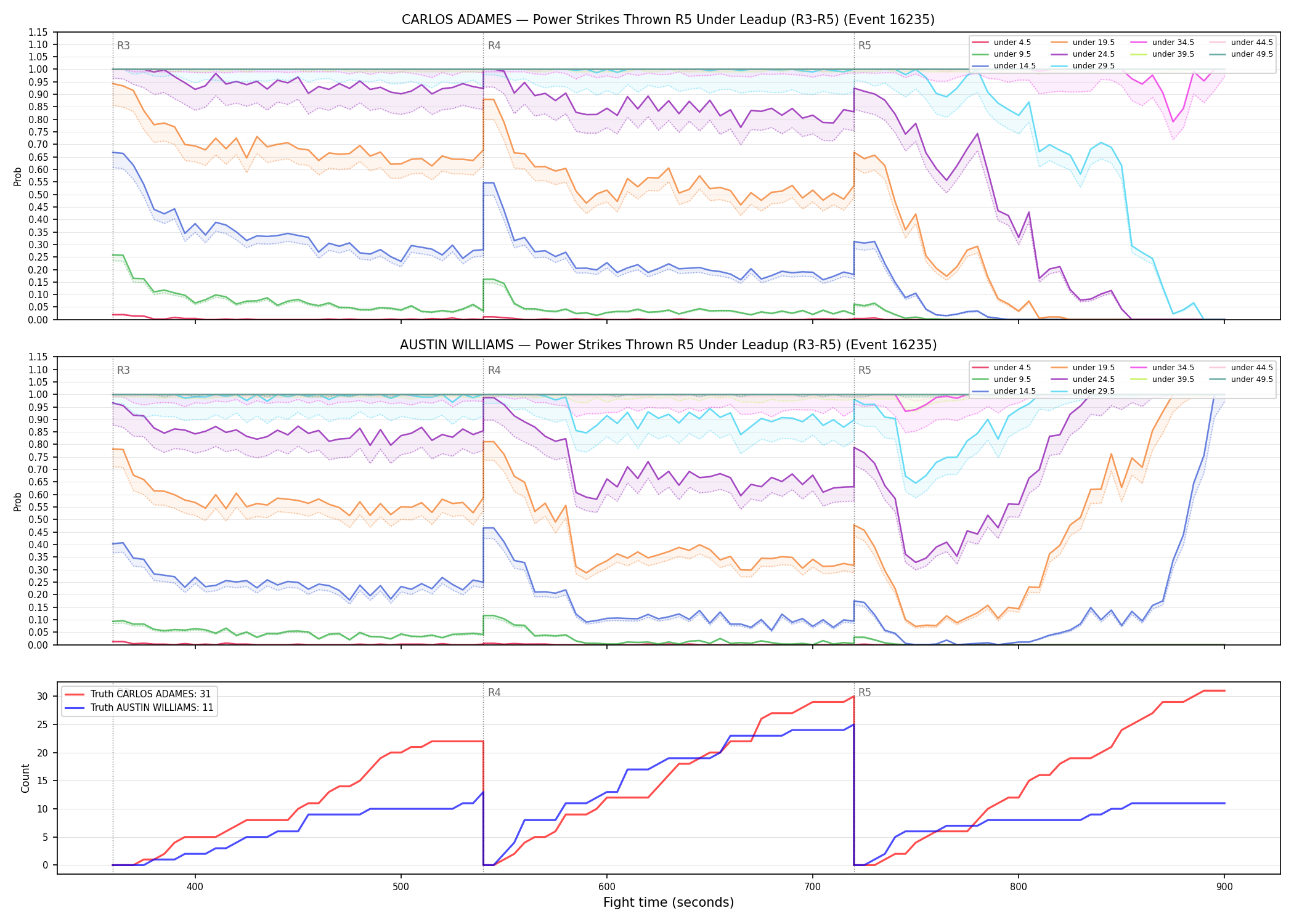 Round: Power Strikes Thrown — round 5 — leadup — Dev