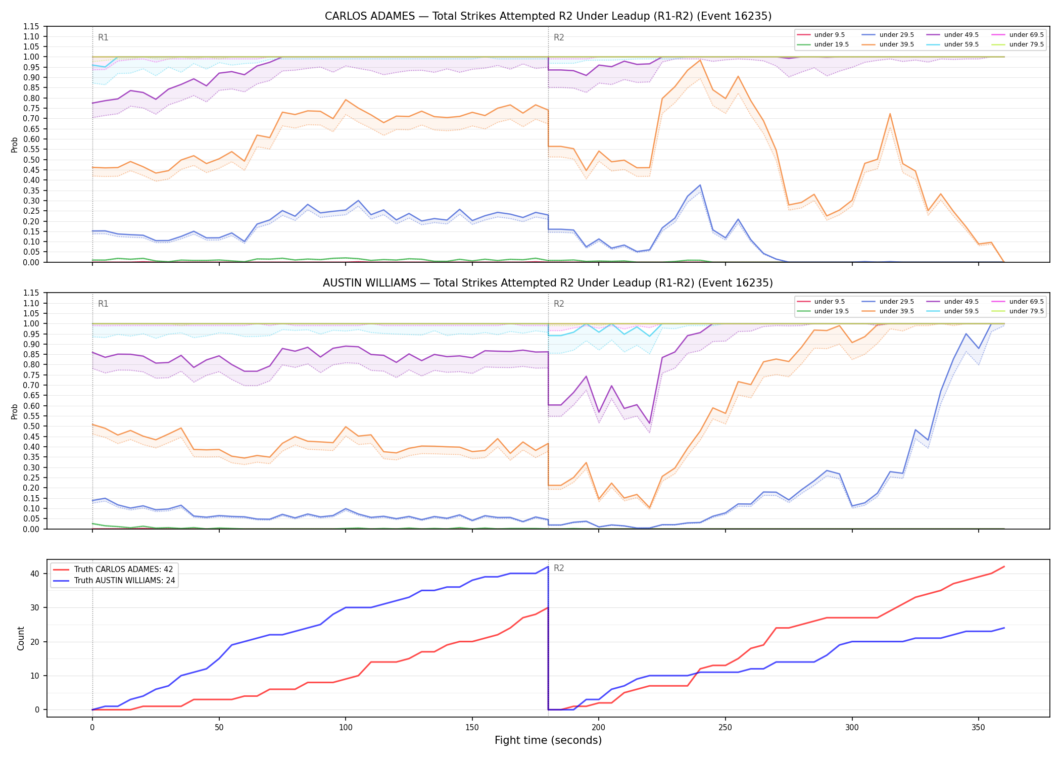 Round: Total Strikes Attempted — round 2 — leadup — Dev