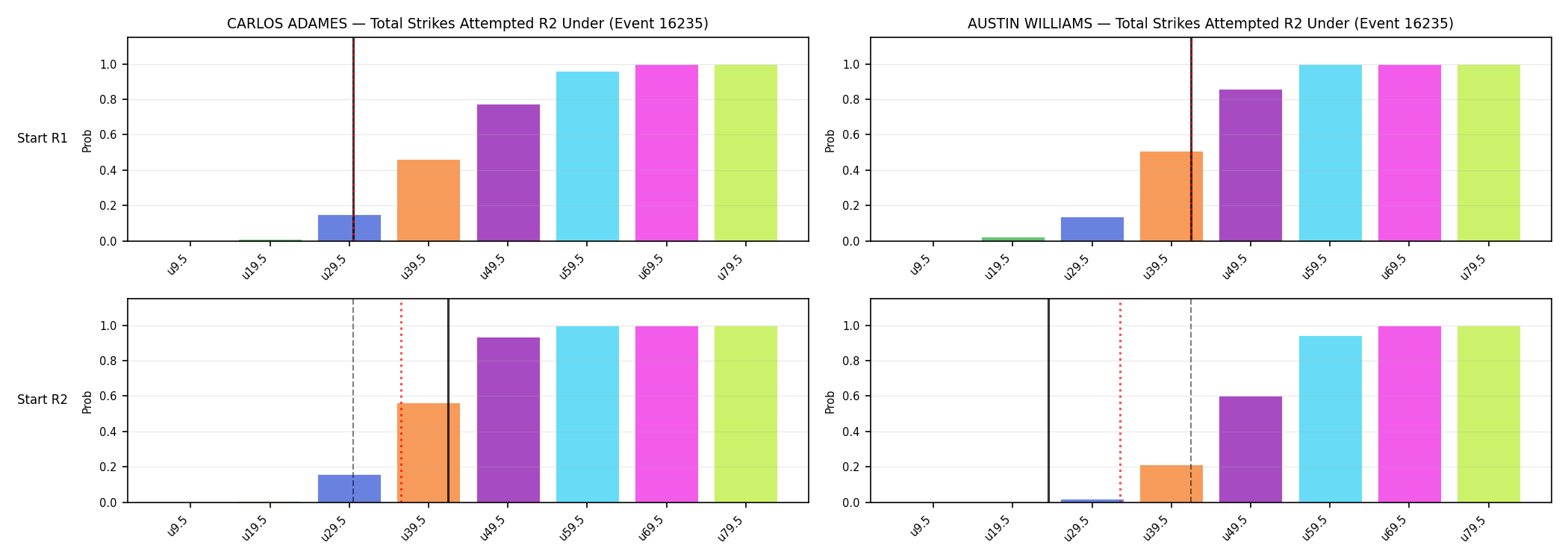 Round: Total Strikes Attempted — round 2 — snapshots — Dev