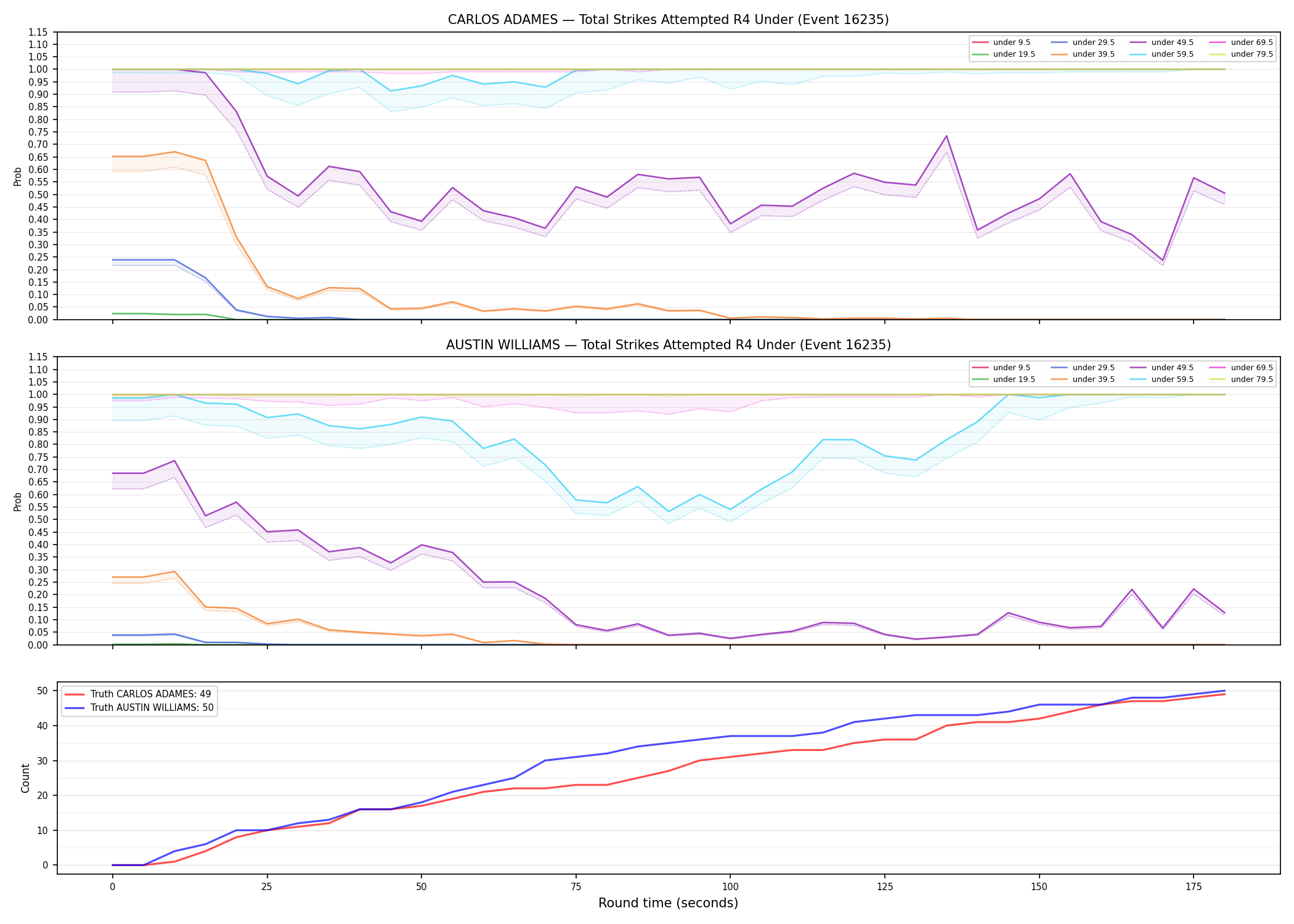 Round: Total Strikes Attempted — round 4 — Dev