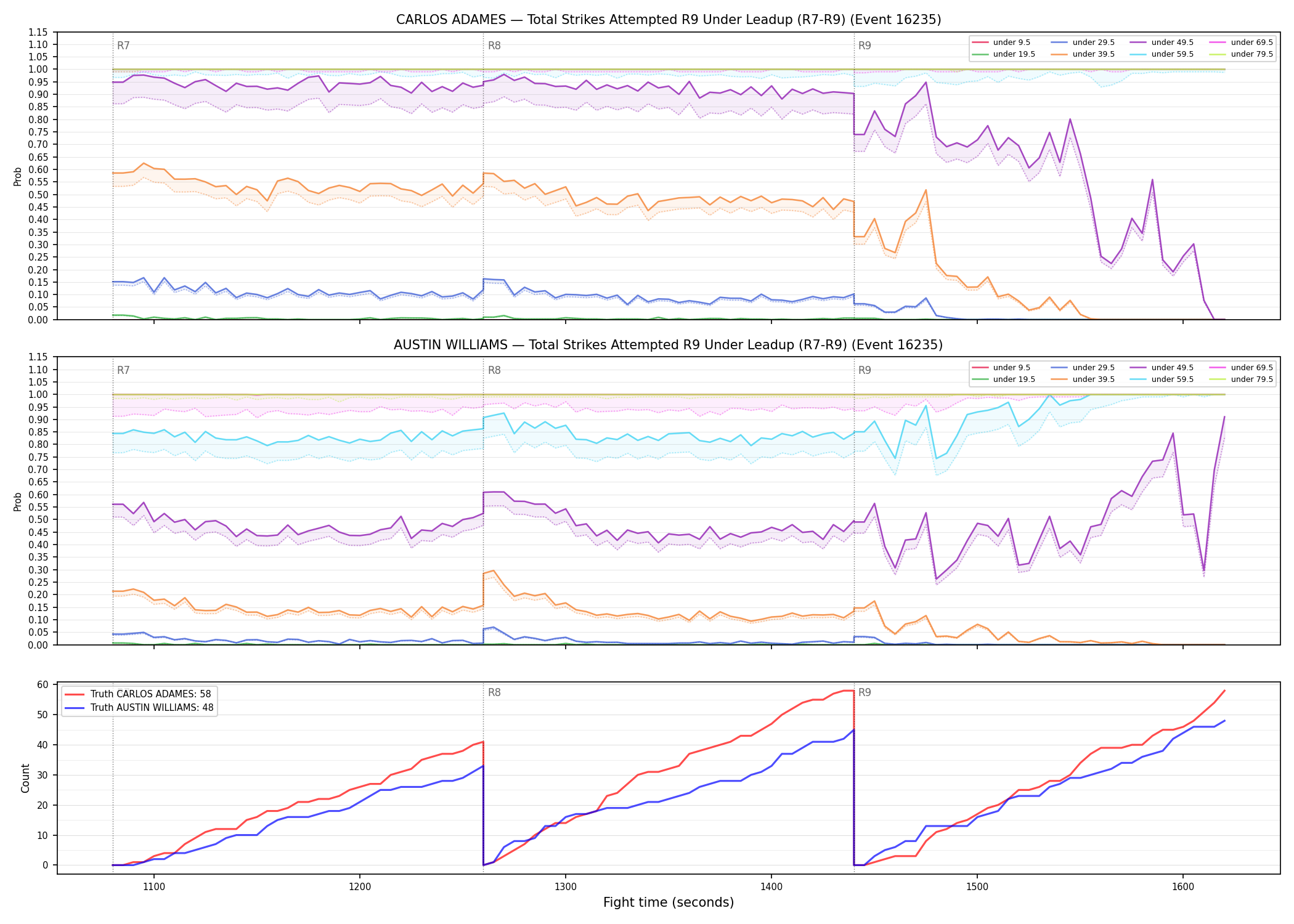 Round: Total Strikes Attempted — round 9 — leadup — Dev