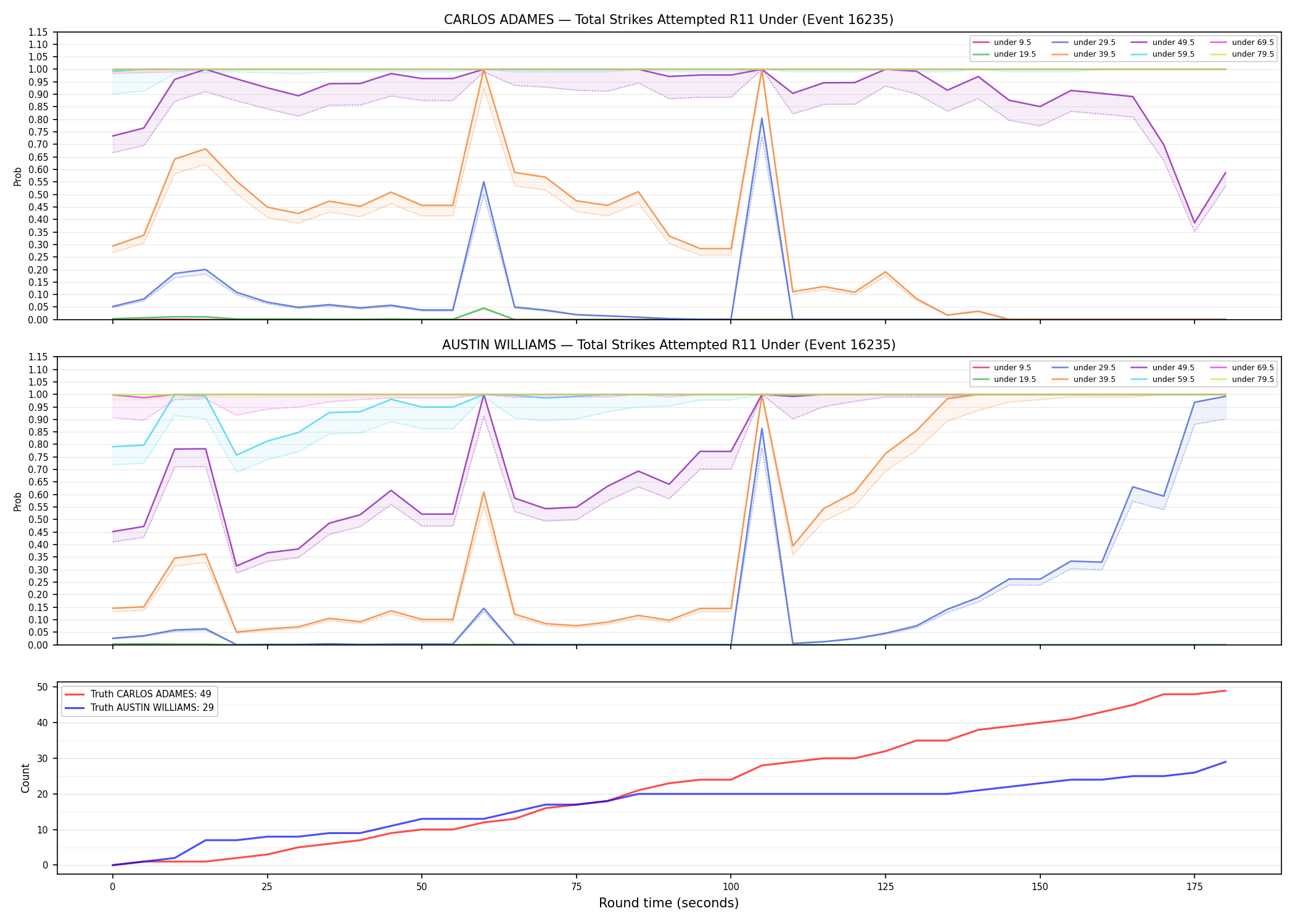 Round: Total Strikes Attempted — round 11 — Dev
