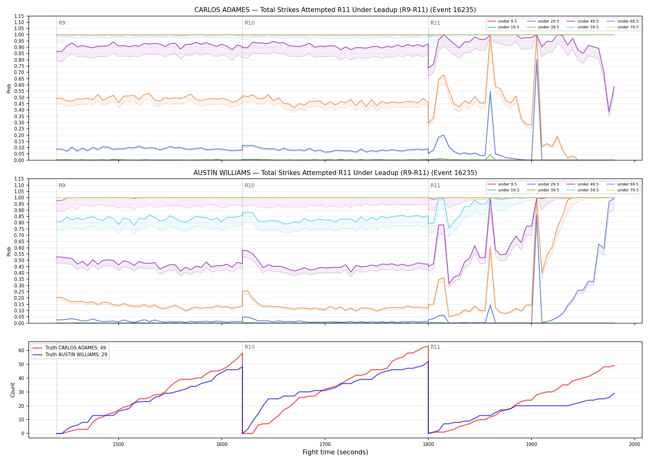 Round: Total Strikes Attempted — round 11 — leadup — Dev