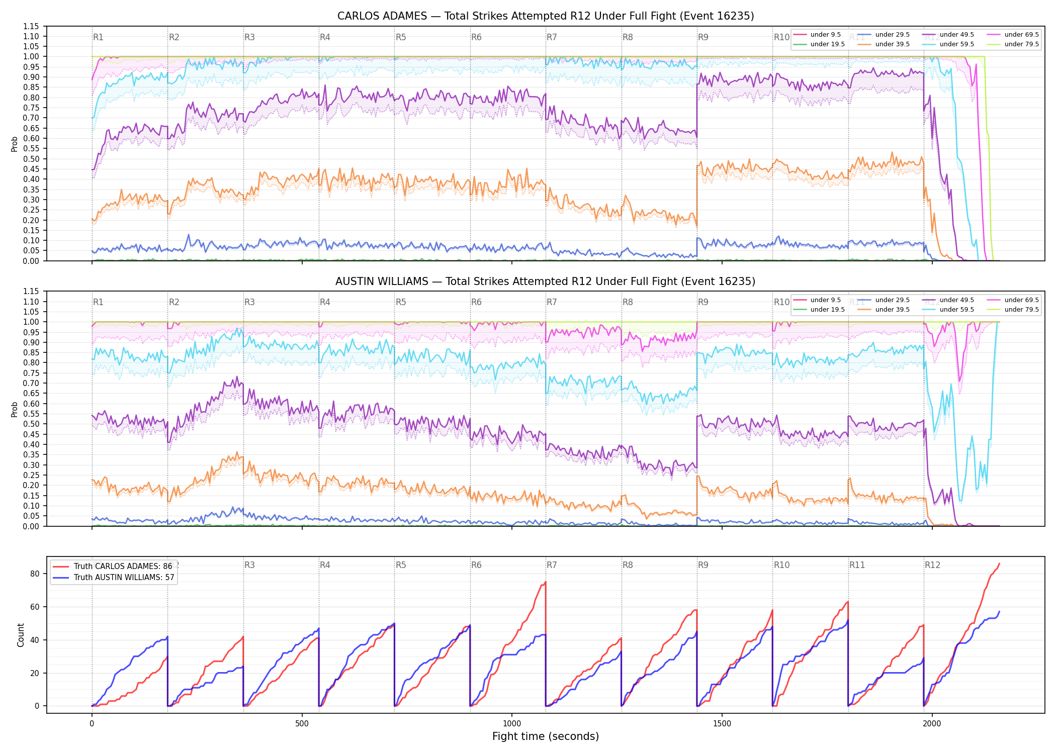 Round: Total Strikes Attempted — round 12 — fight view — Dev