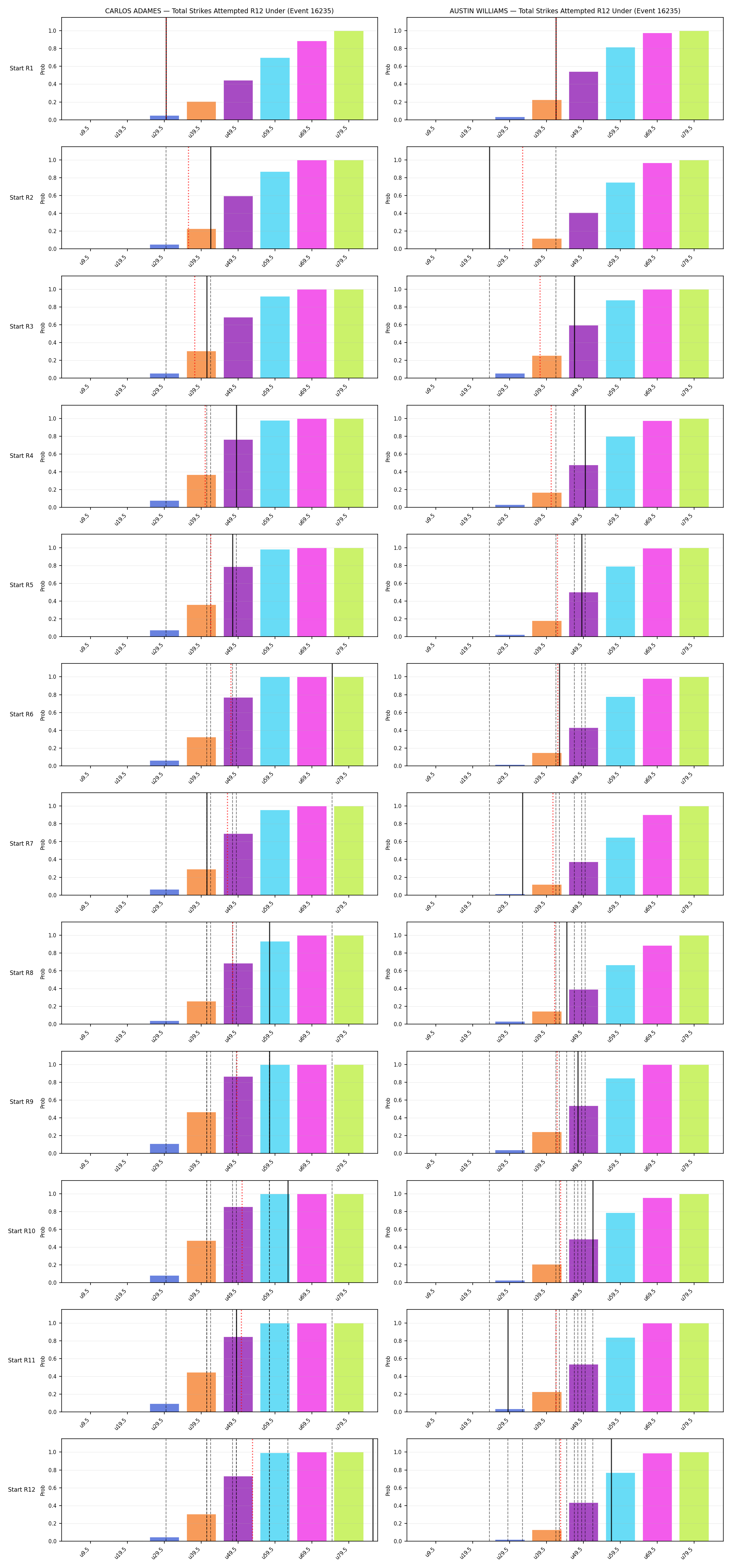 Round: Total Strikes Attempted — round 12 — snapshots — Dev