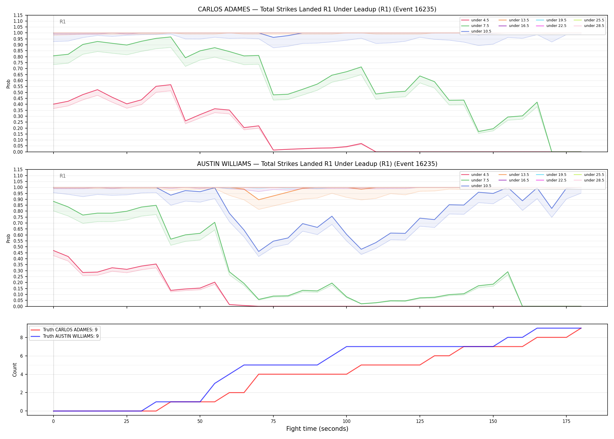 Round: Total Strikes Landed — round 1 — leadup — Dev