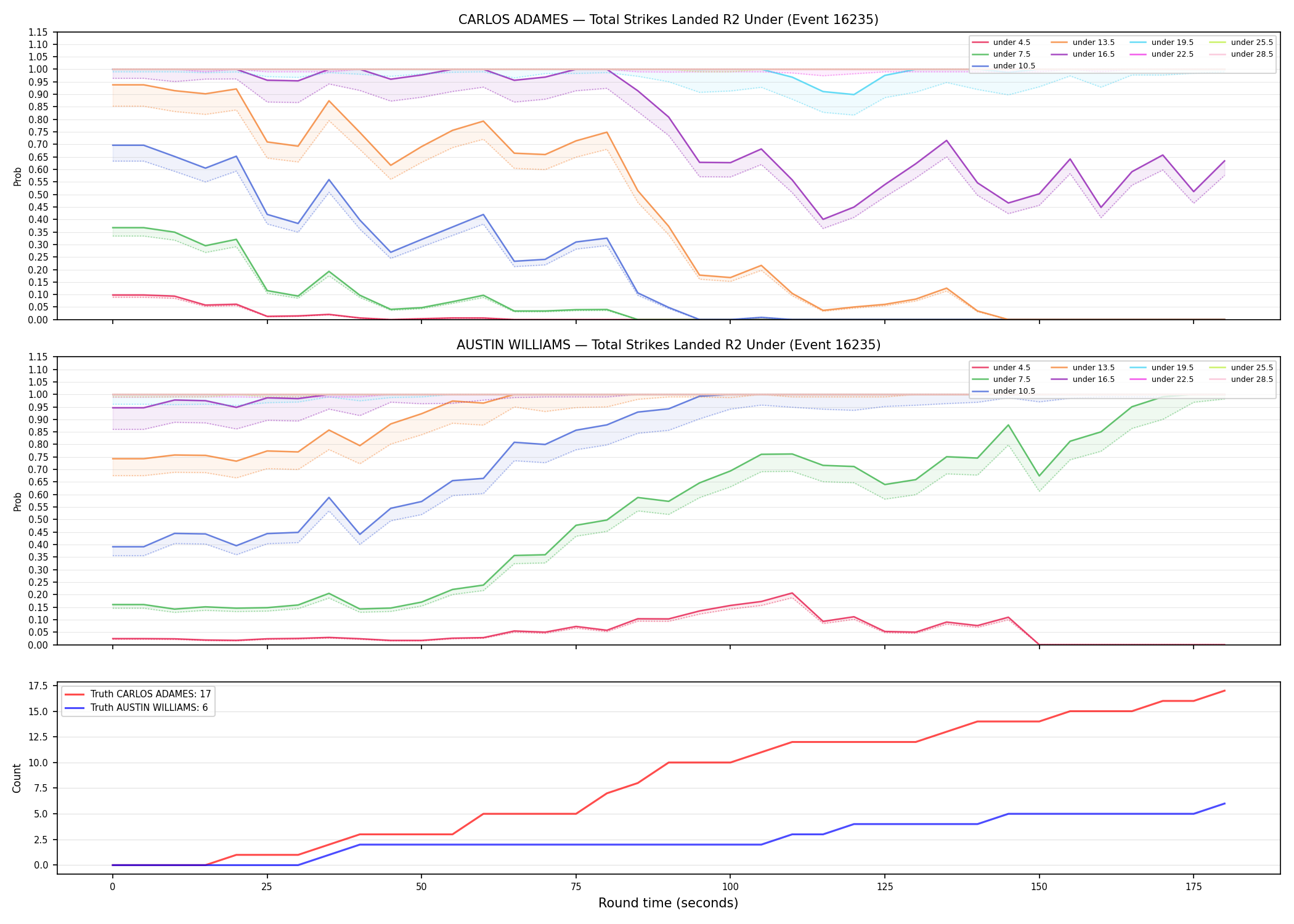 Round: Total Strikes Landed — round 2 — Dev
