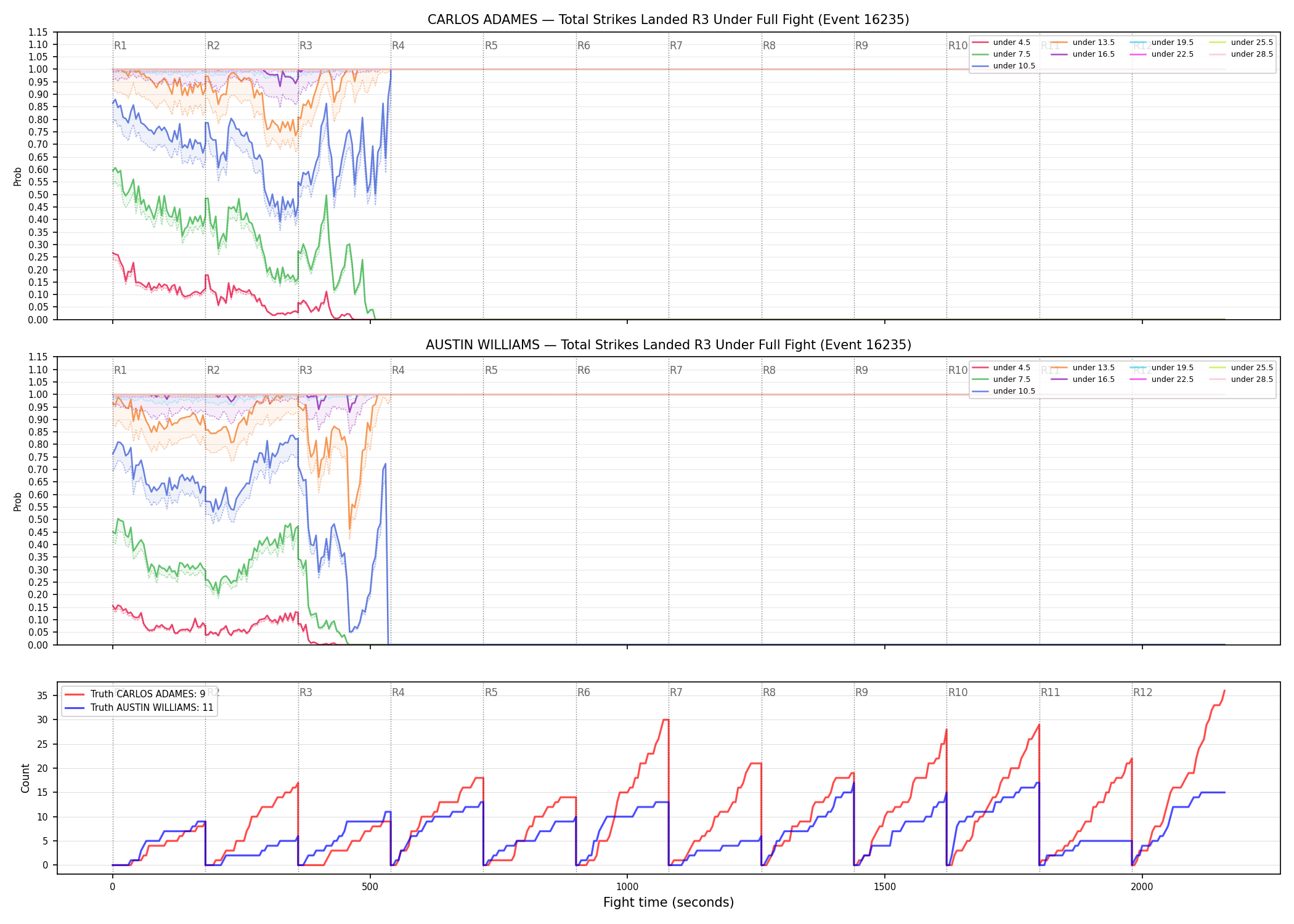 Round: Total Strikes Landed — round 3 — fight view — Dev