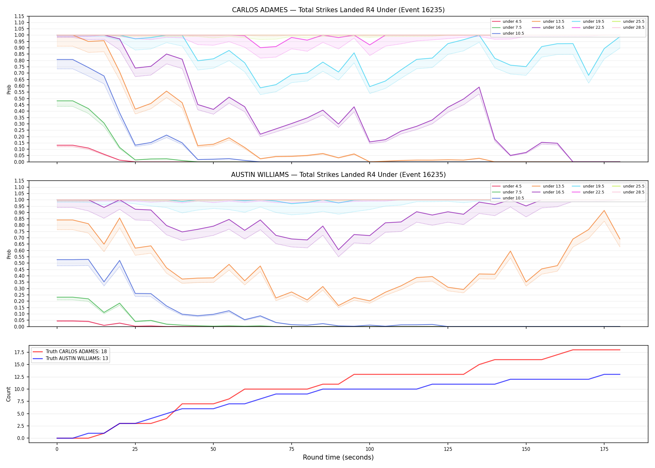 Round: Total Strikes Landed — round 4 — Dev