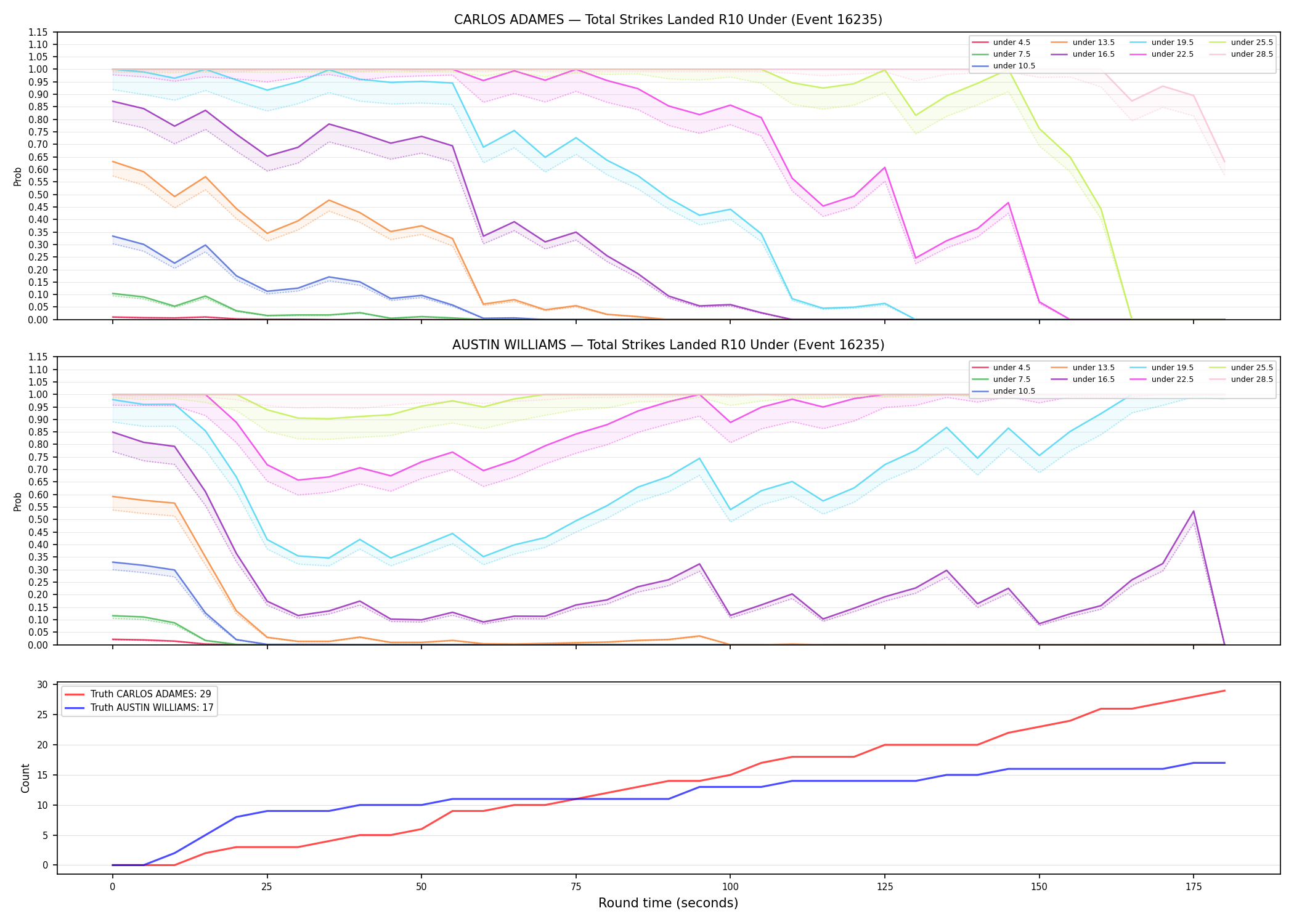 Round: Total Strikes Landed — round 10 — Dev