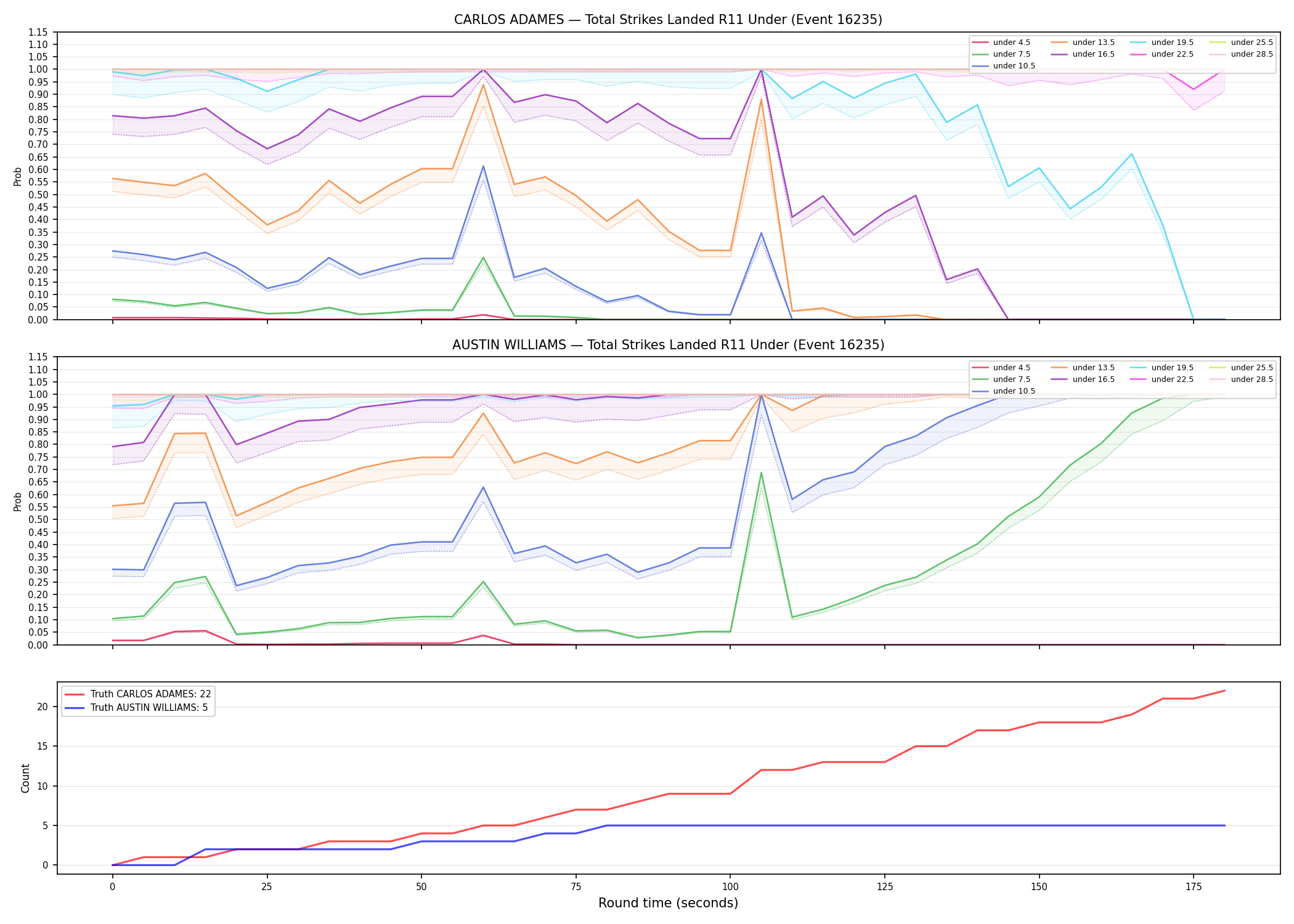Round: Total Strikes Landed — round 11 — Dev