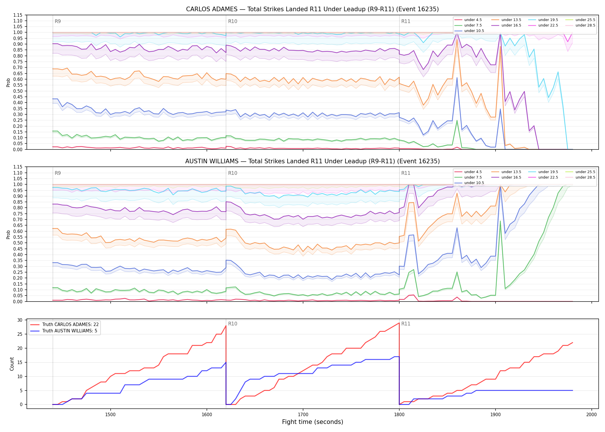Round: Total Strikes Landed — round 11 — leadup — Dev