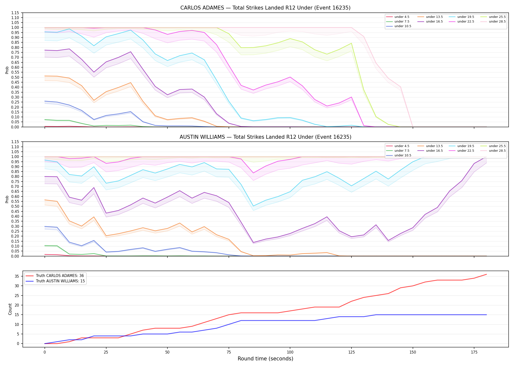 Round: Total Strikes Landed — round 12 — Dev