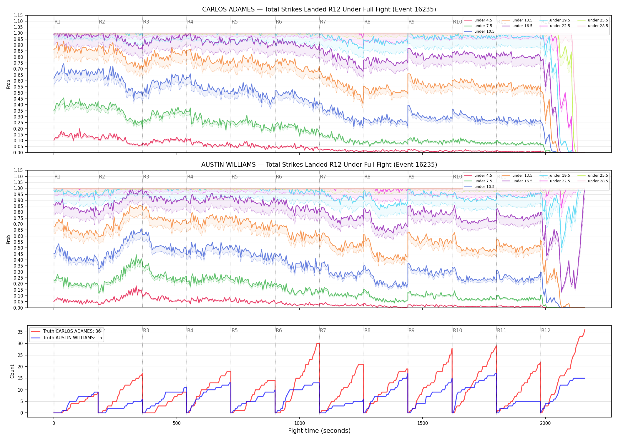 Round: Total Strikes Landed — round 12 — fight view — Dev