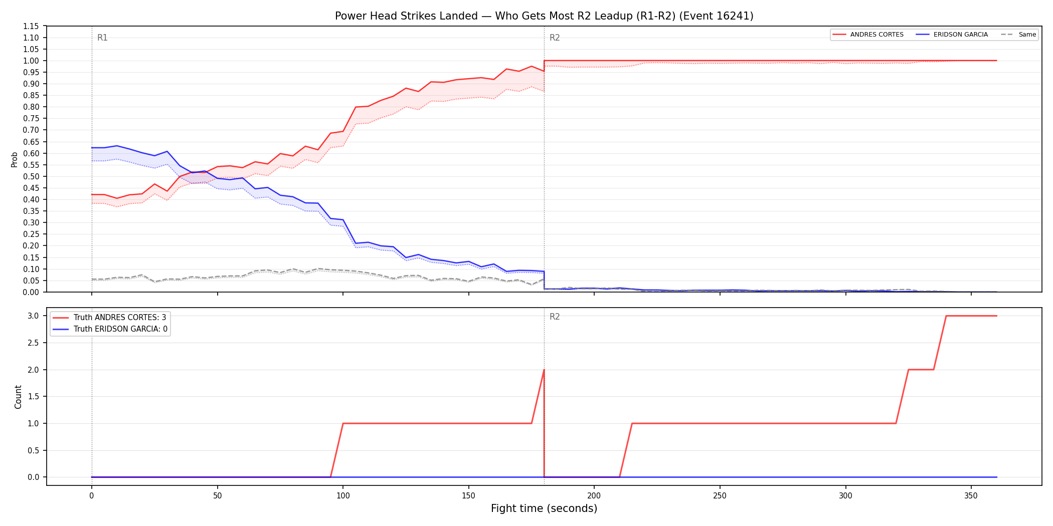Round: Power Head Strikes Landed — round 2 — leadup — Dev