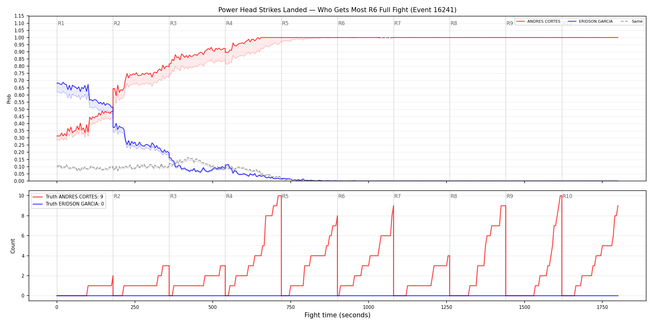 Round: Power Head Strikes Landed — round 6 — fight view — Dev